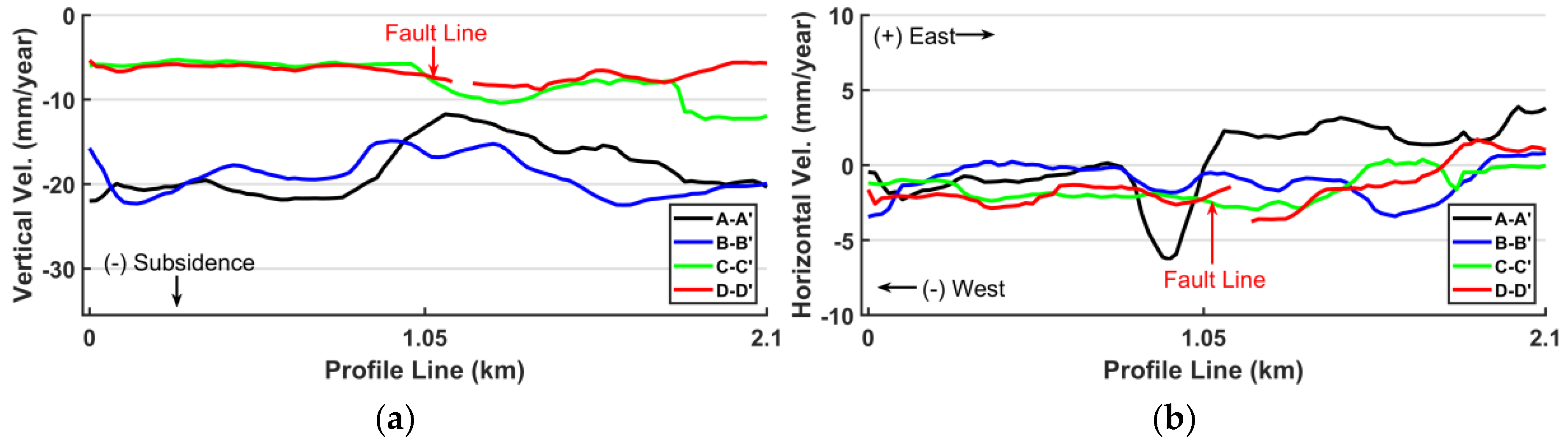 Remotesensing 11 01069 g010