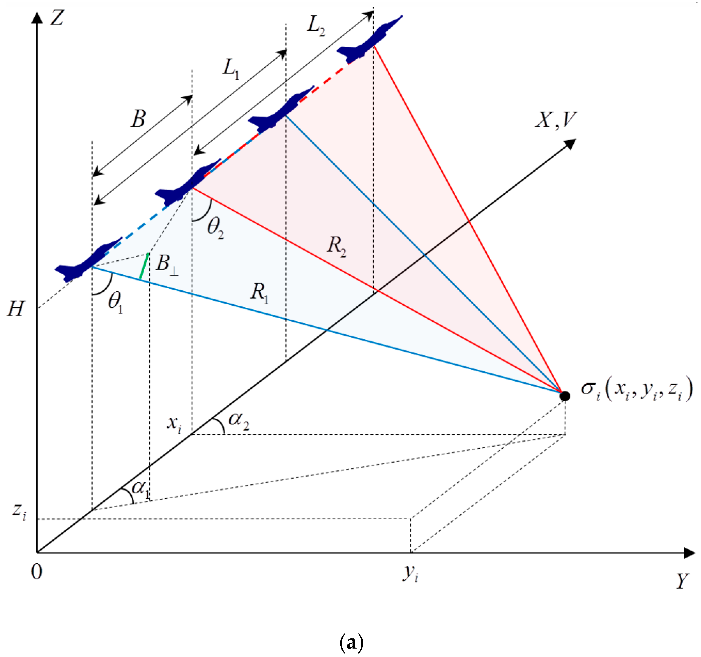 Remotesensing 11 01070 g001a 550