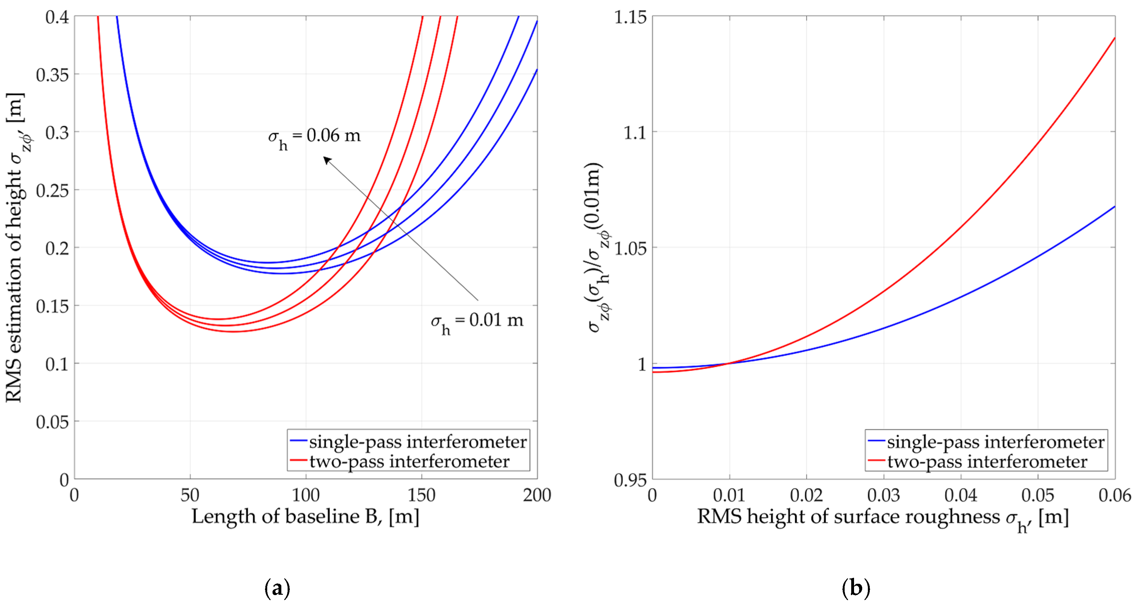 Remotesensing 11 01070 g003 550