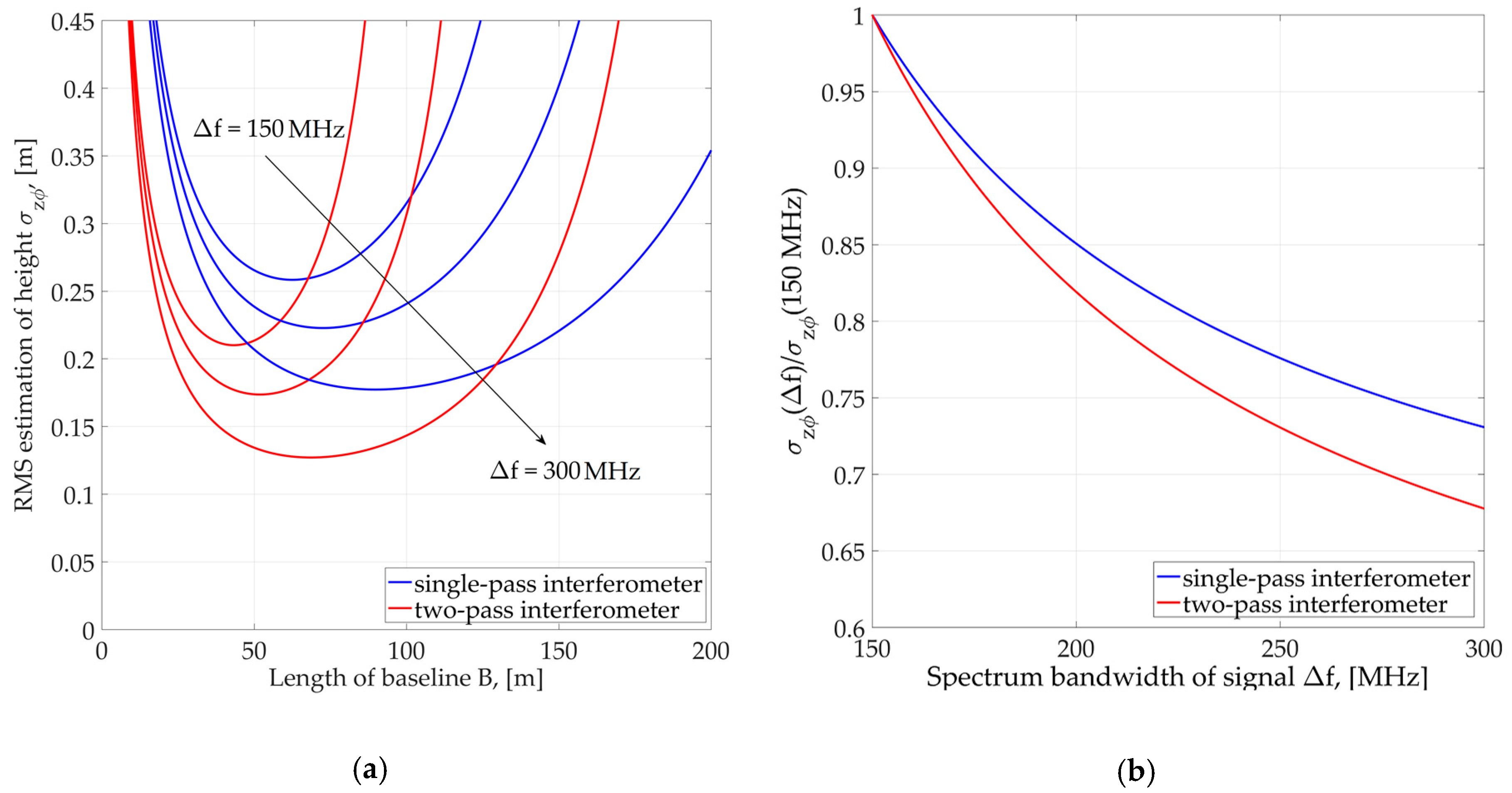 Remotesensing 11 01070 g004 550