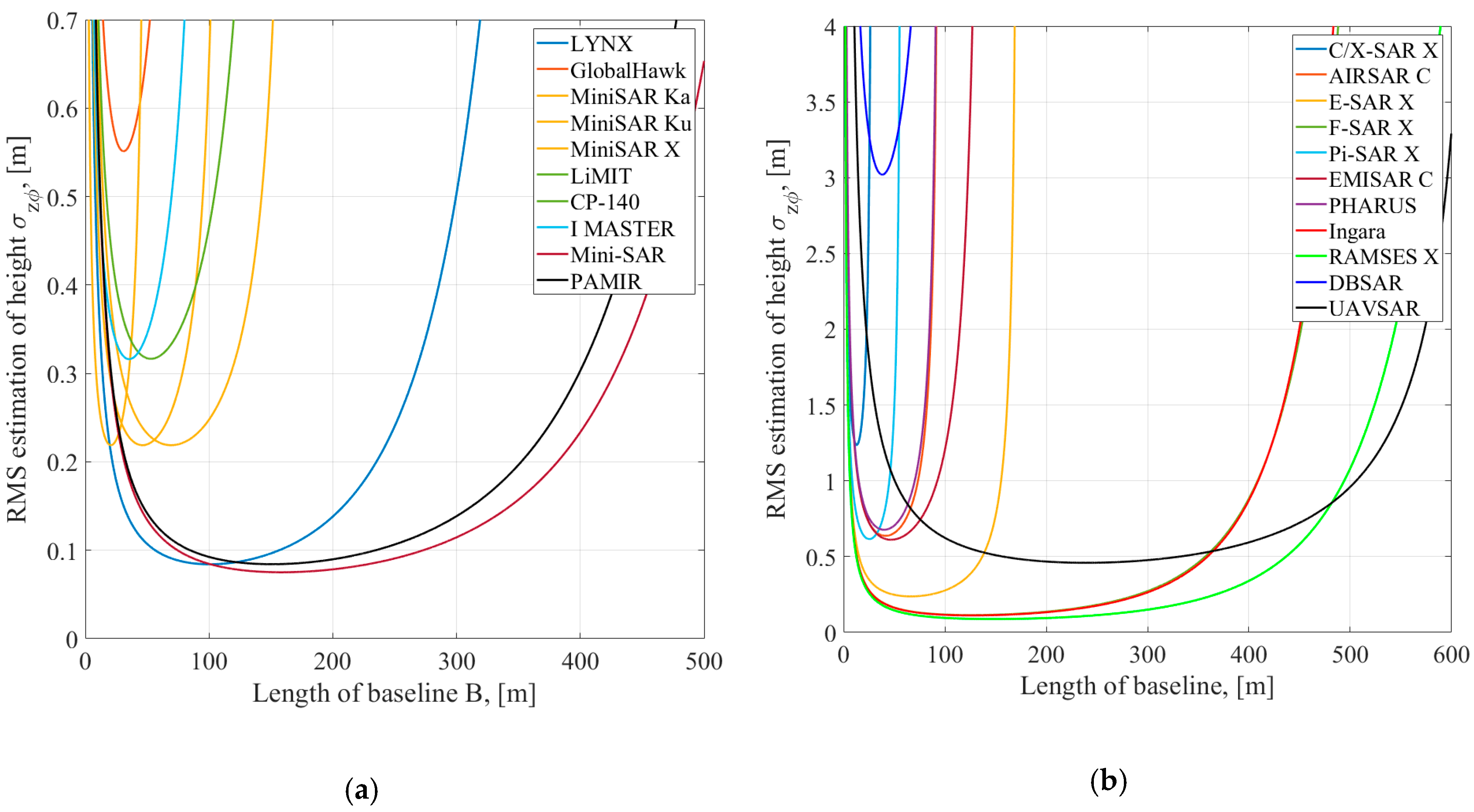 Remotesensing 11 01070 g005 550