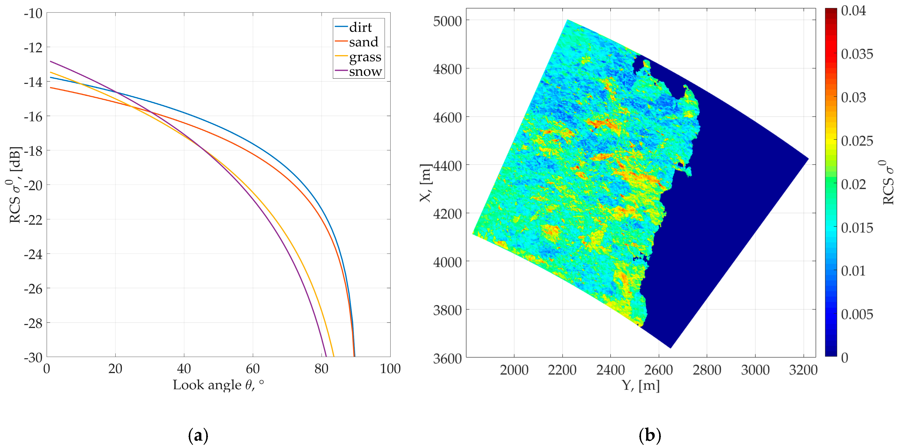 Remotesensing 11 01070 g007 550