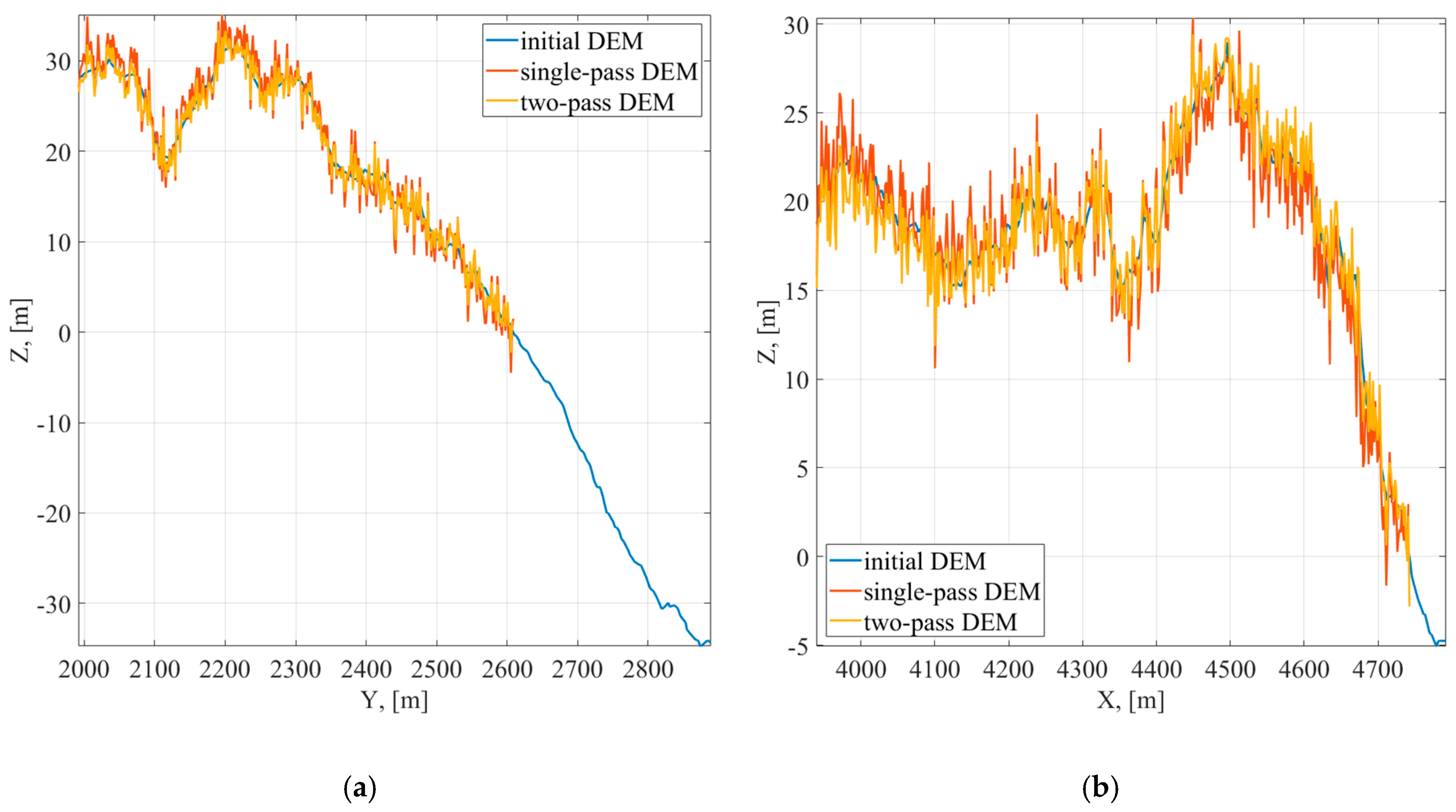 Remotesensing 11 01070 g010 550