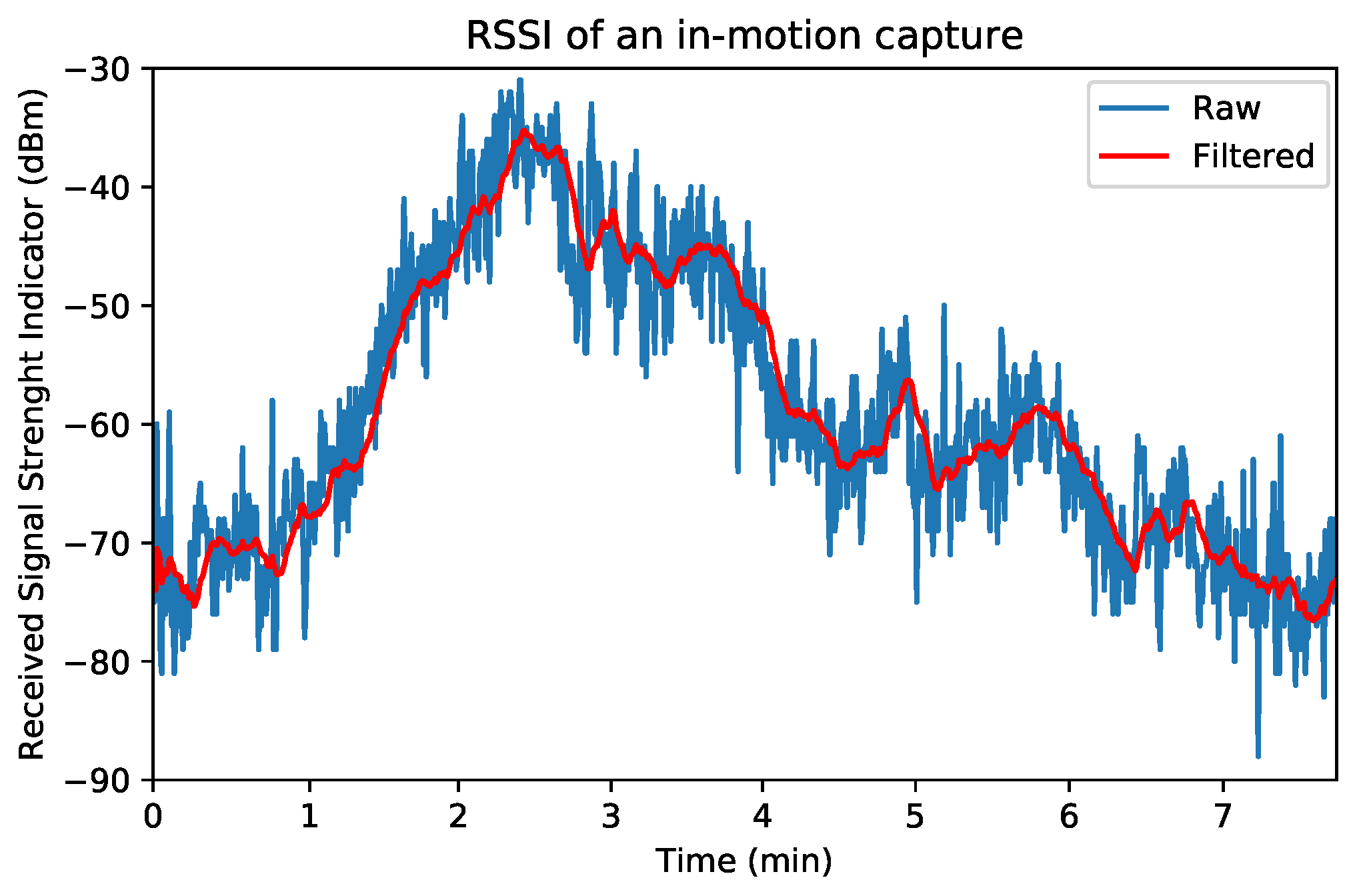 Remotesensing 11 01072 g001 550