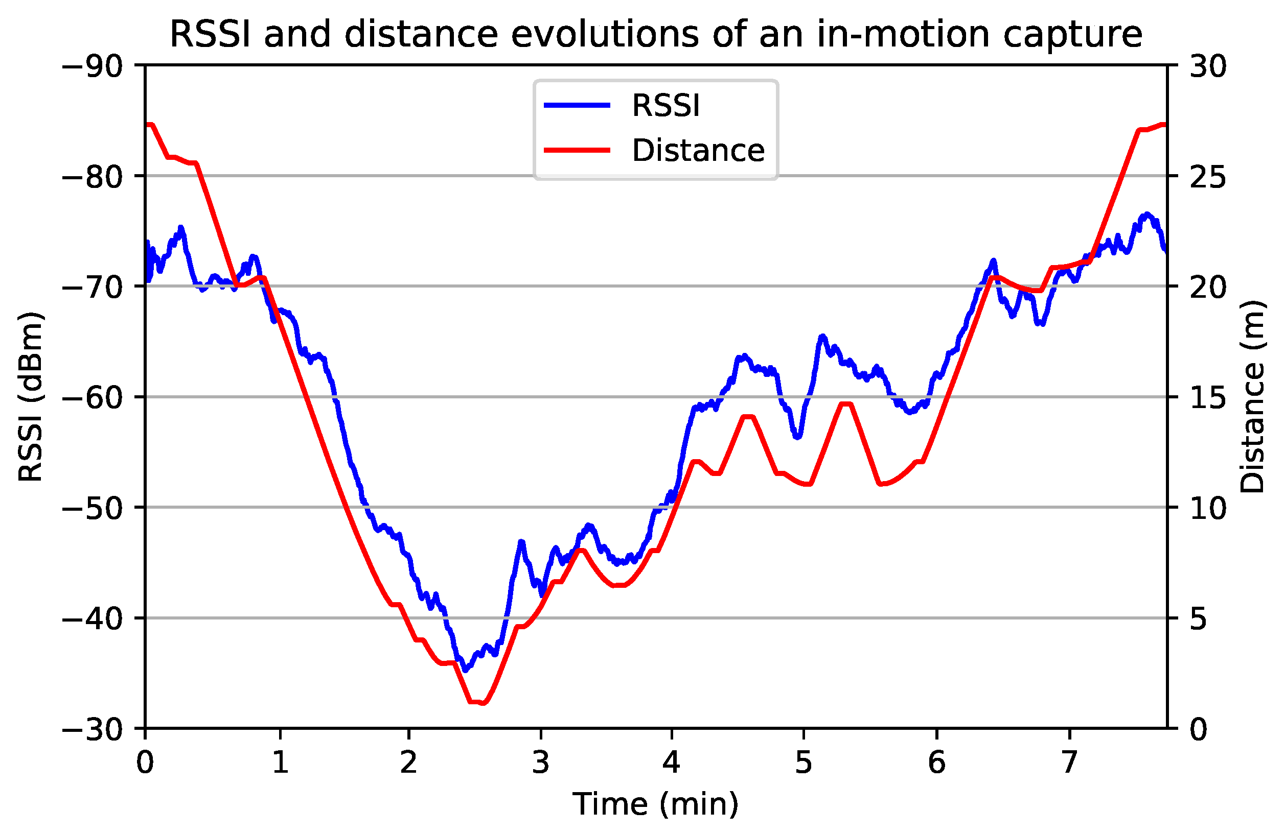 Remotesensing 11 01072 g002 550