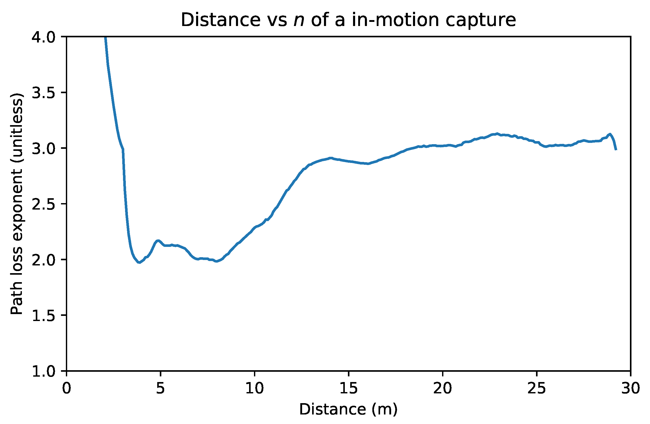 Remotesensing 11 01072 g003 550