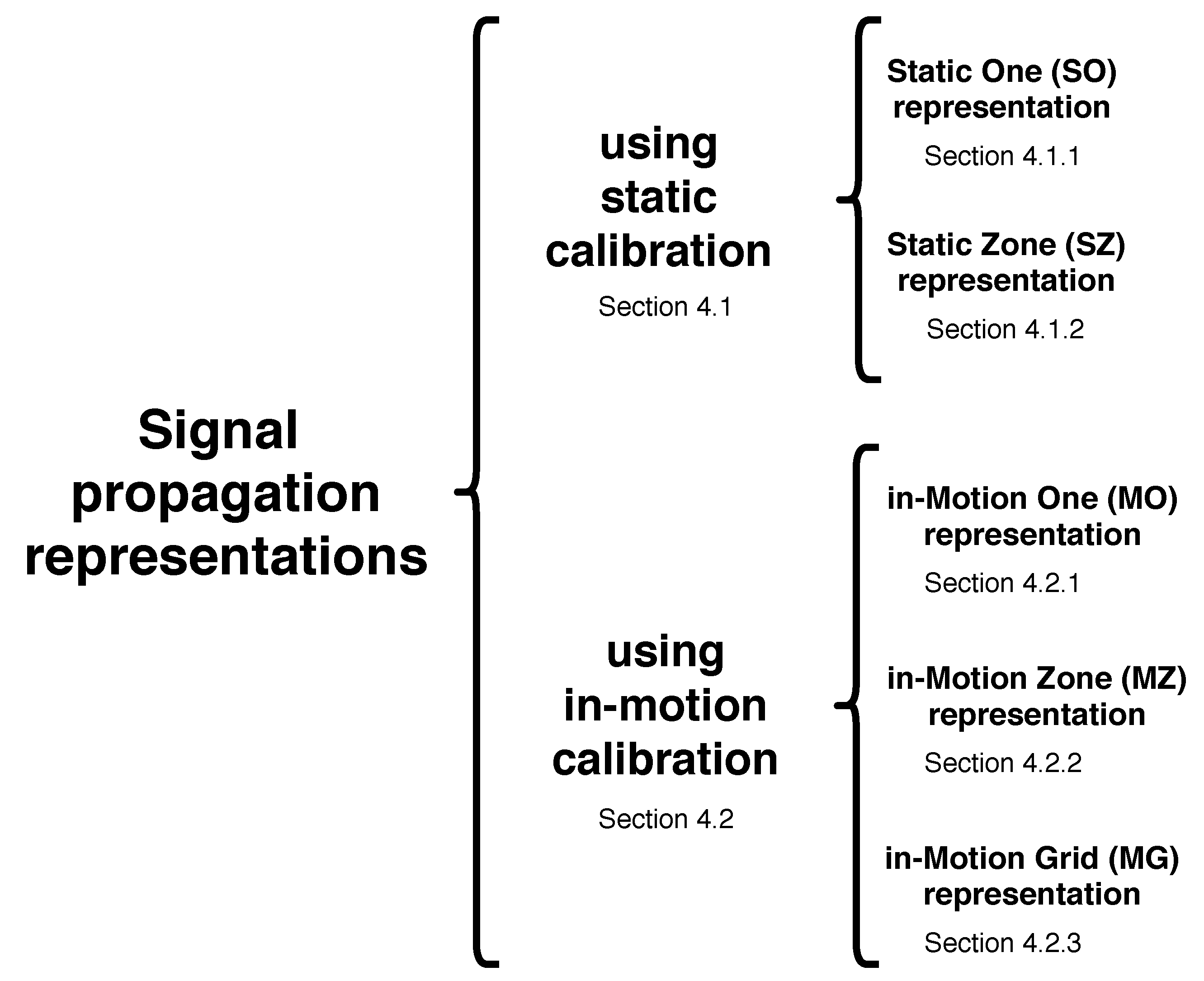 Remotesensing 11 01072 g004 550