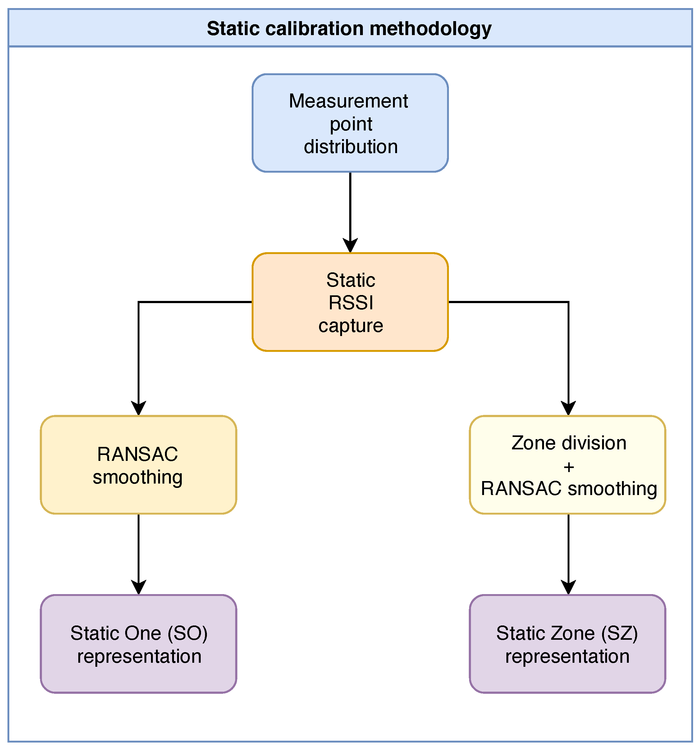 Remotesensing 11 01072 g005 550