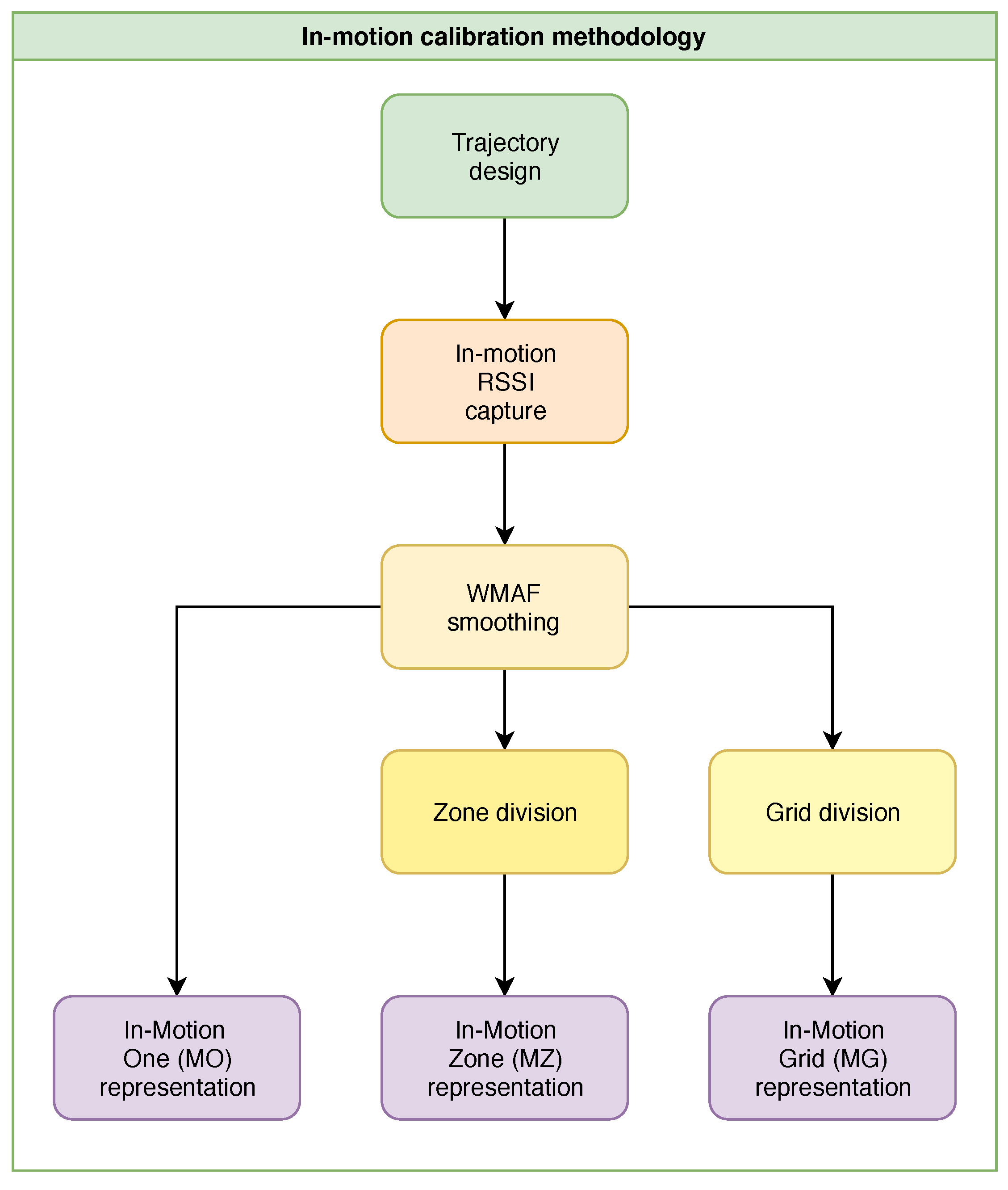 Remotesensing 11 01072 g006 550