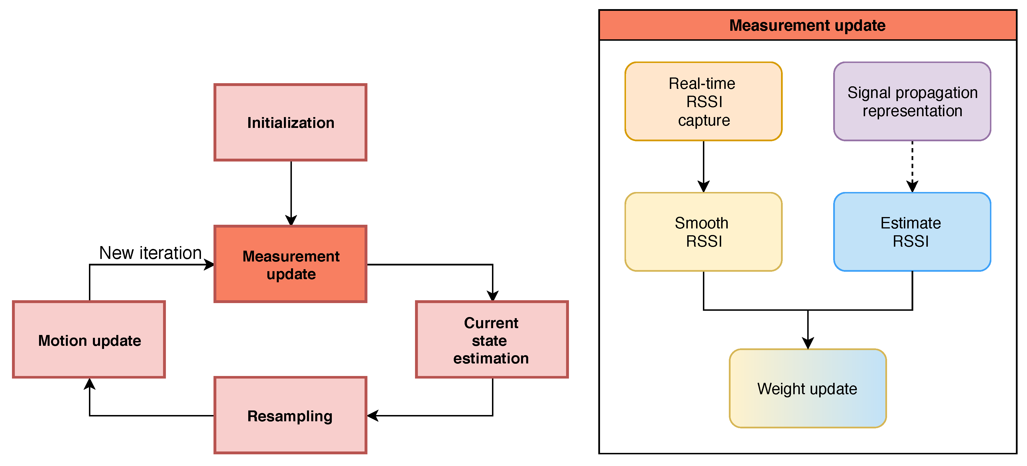 Remotesensing 11 01072 g007 550