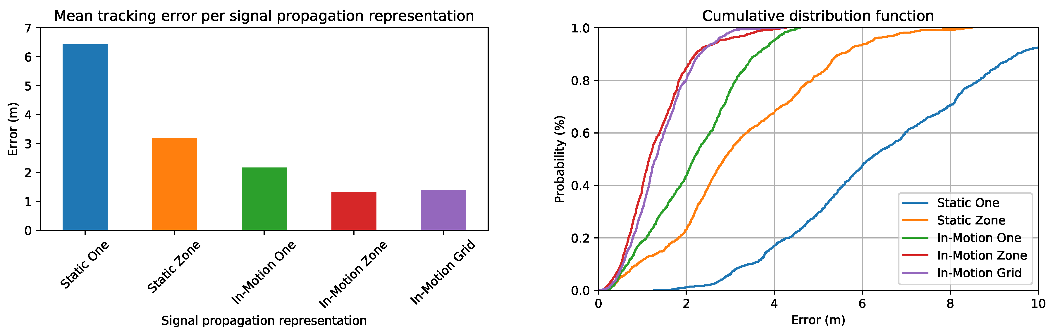 Remotesensing 11 01072 g011 550