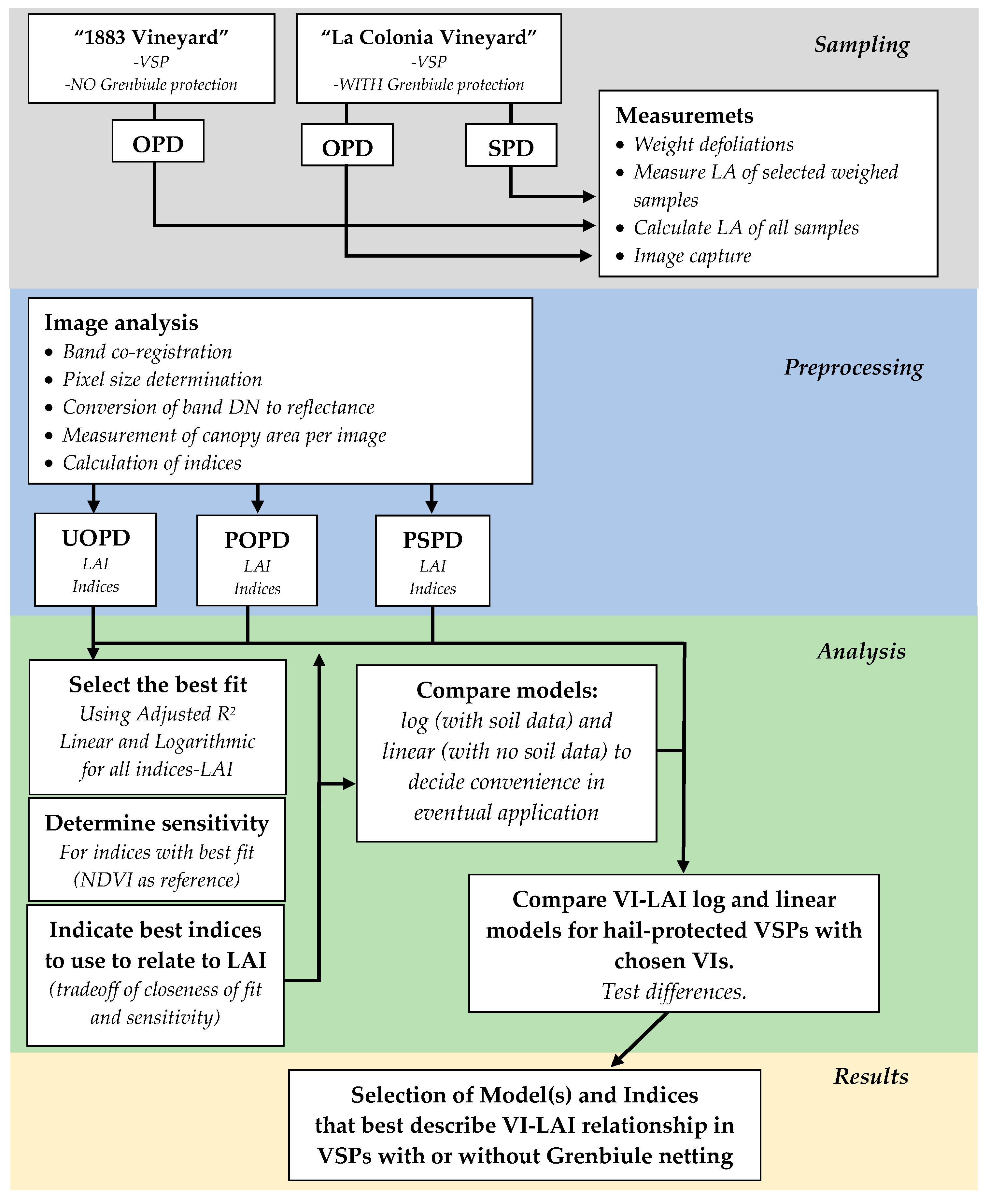 Remotesensing 11 01073 g004 Remotesensing 11 01073 g004