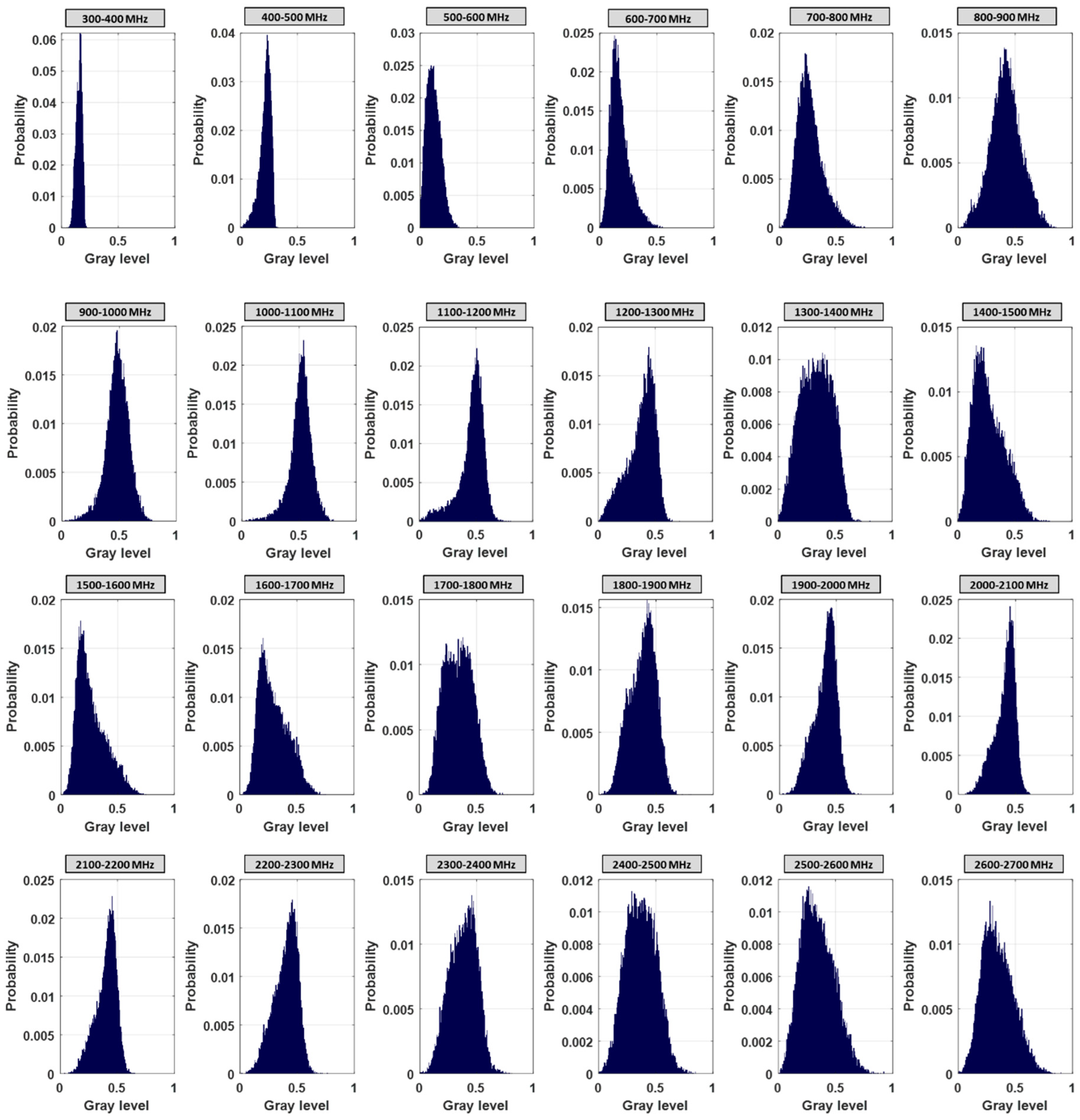 Remotesensing 11 01075 g014