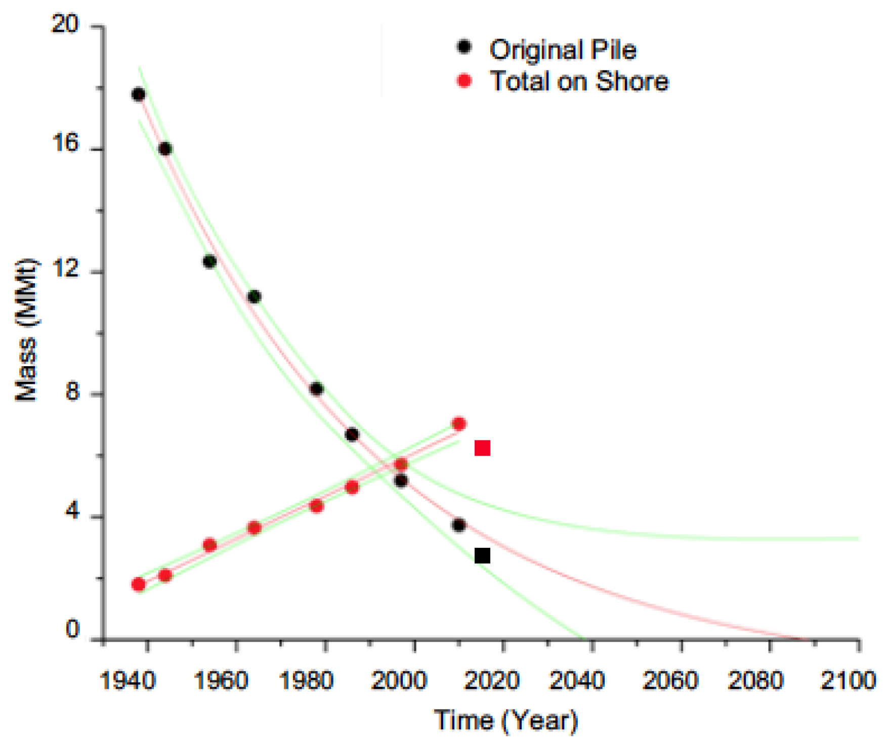 Remotesensing 11 01076 g008