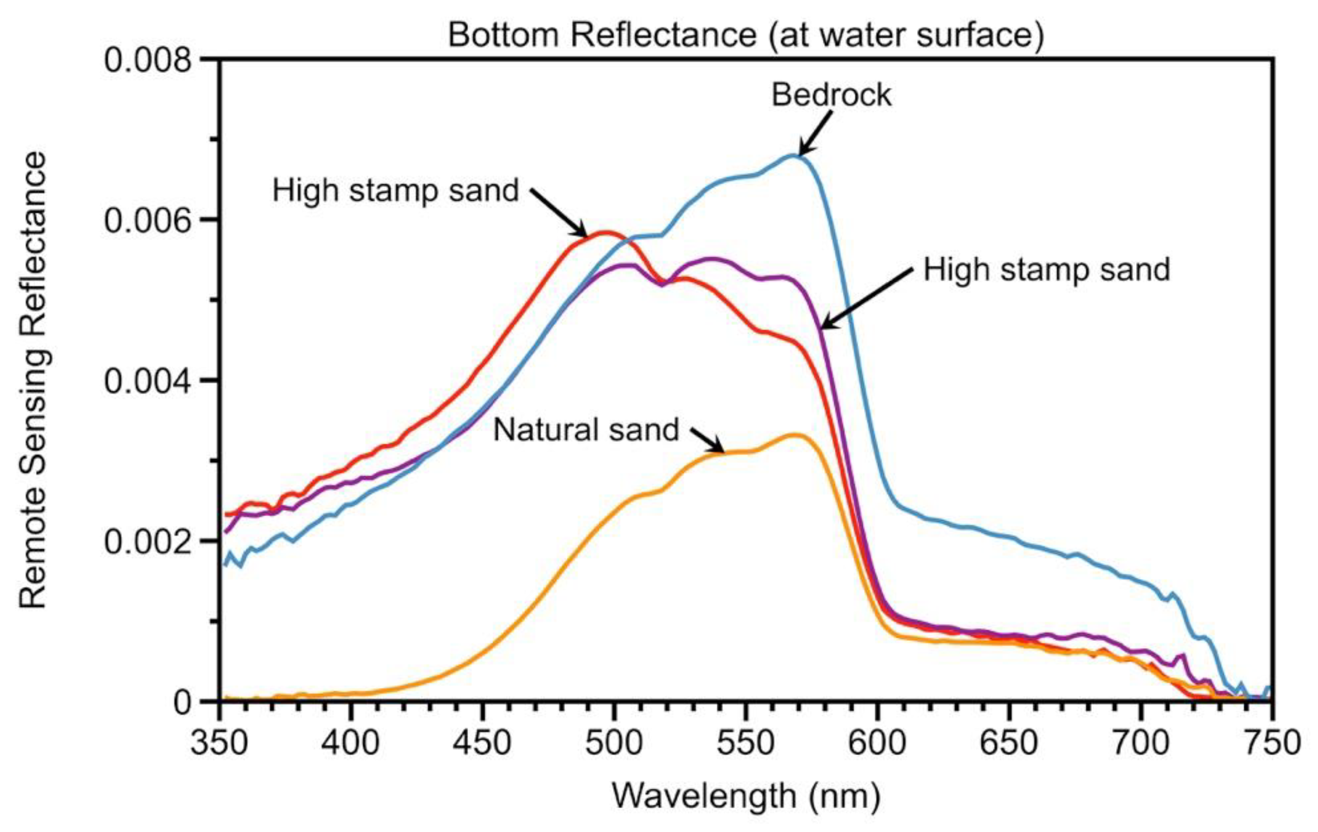 Remotesensing 11 01076 g017