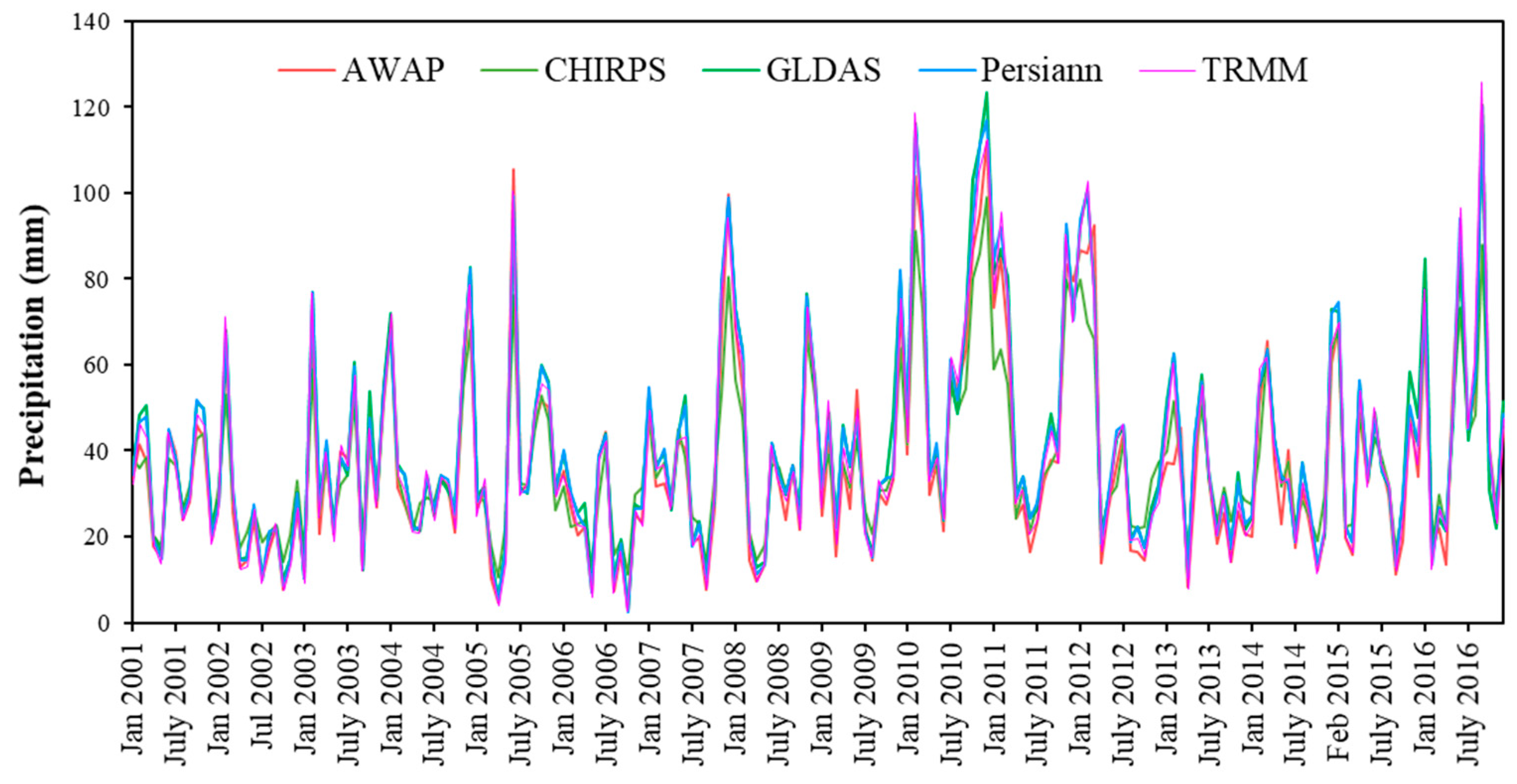 Remotesensing 11 01077 g002 Remotesensing 11 01077 g002