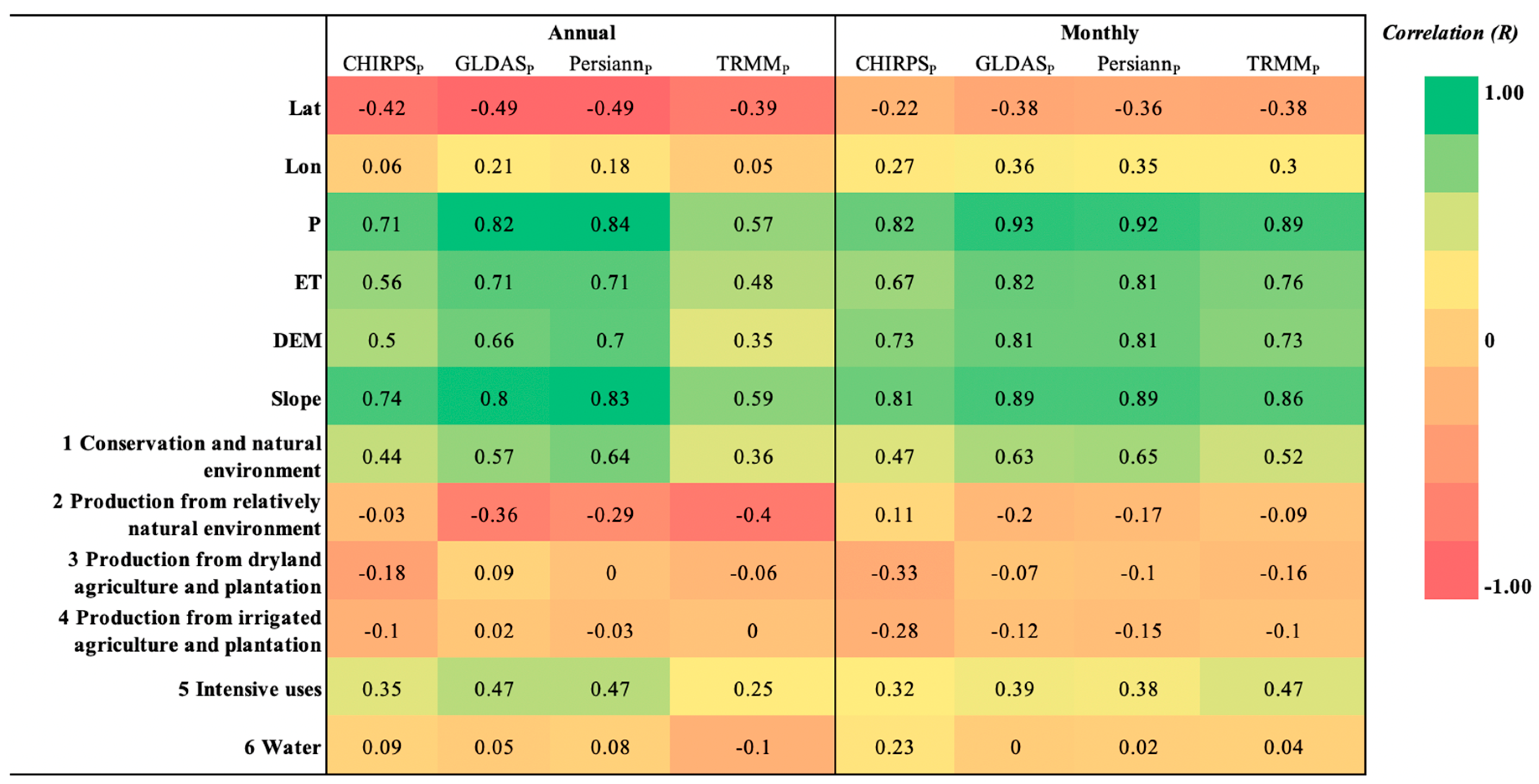Remotesensing 11 01077 g008 Remotesensing 11 01077 g008