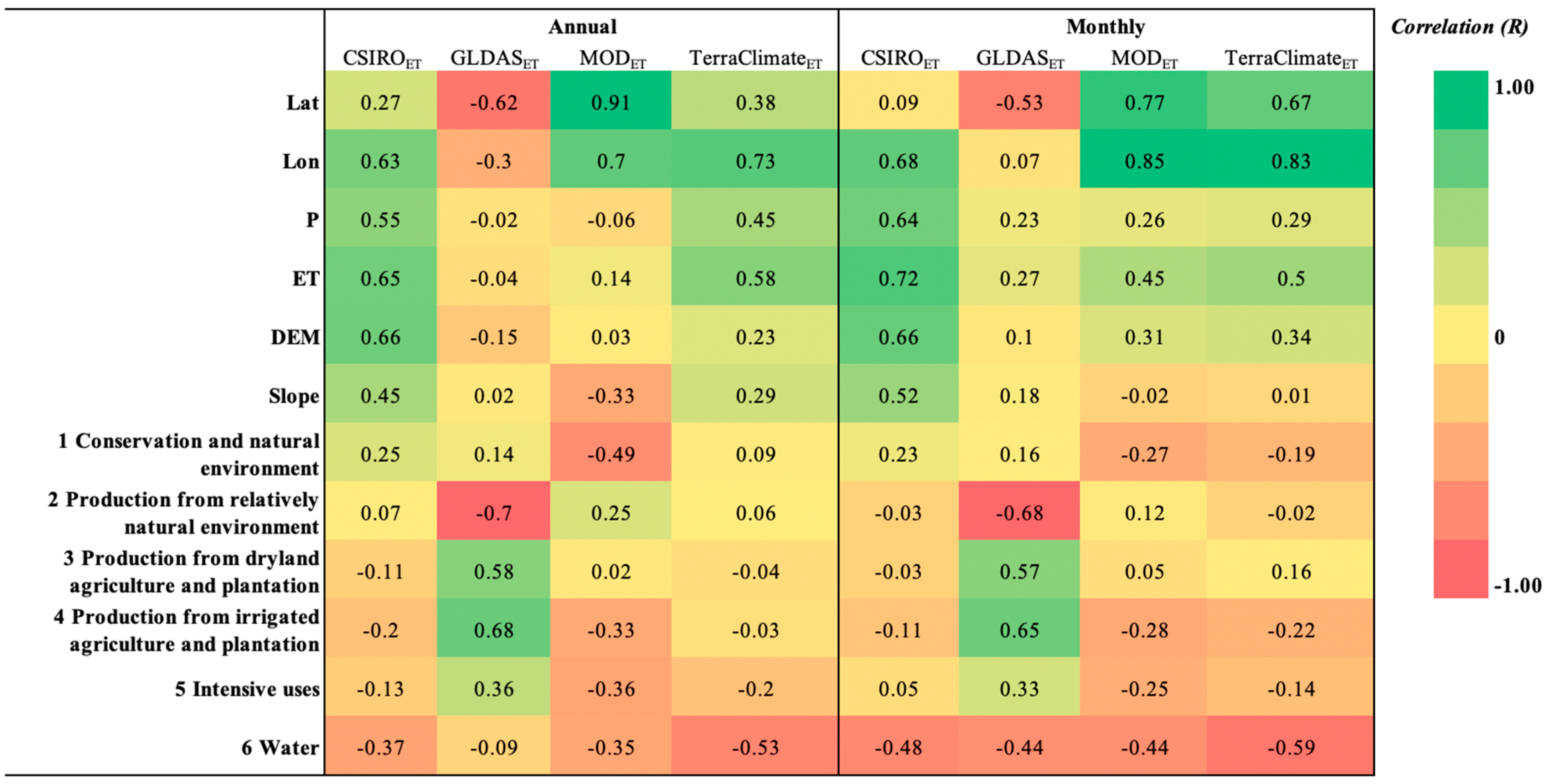 Remotesensing 11 01077 g009 Remotesensing 11 01077 g009