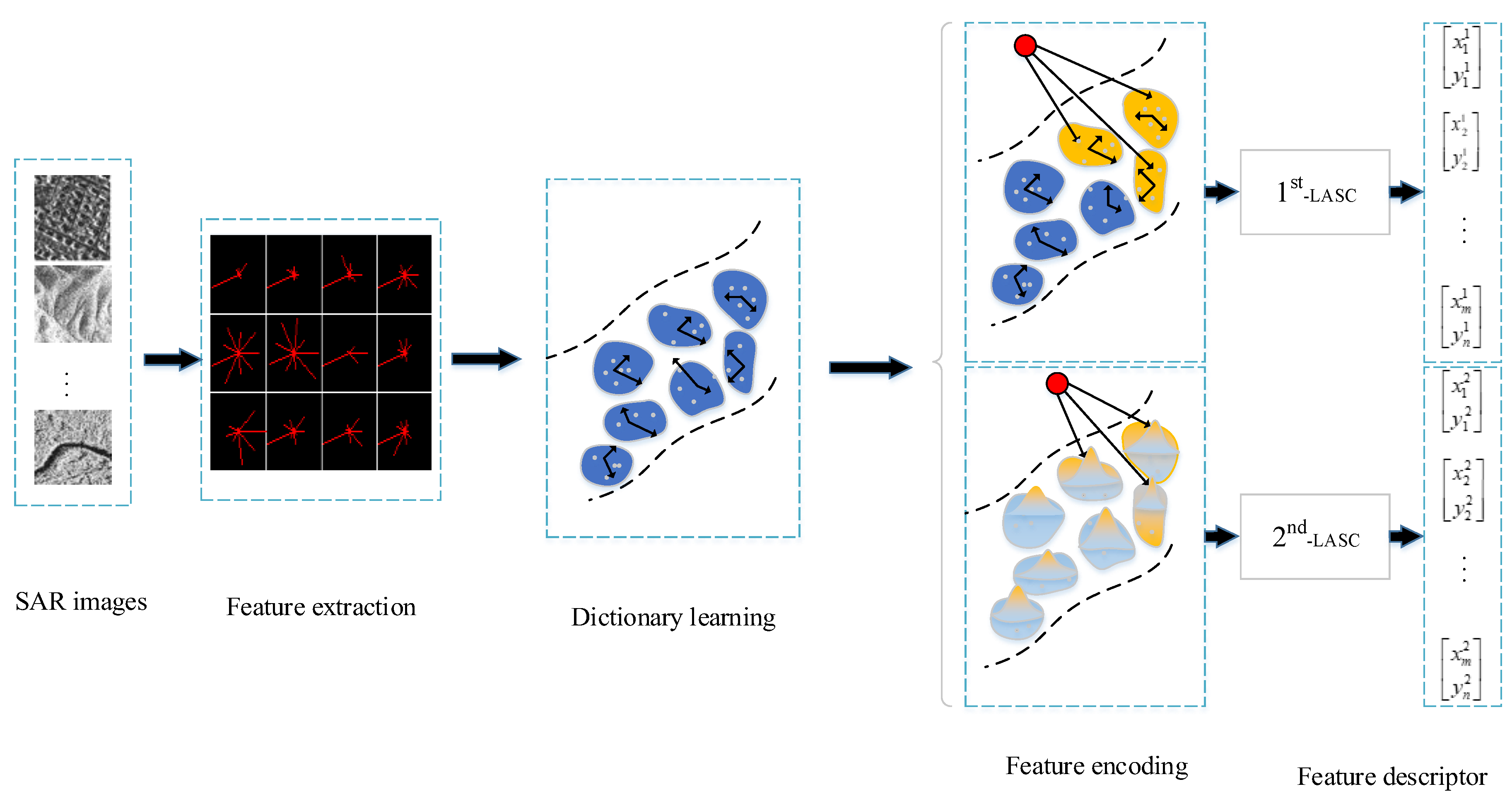 Remotesensing 11 01079 g003 Remotesensing 11 01079 g003