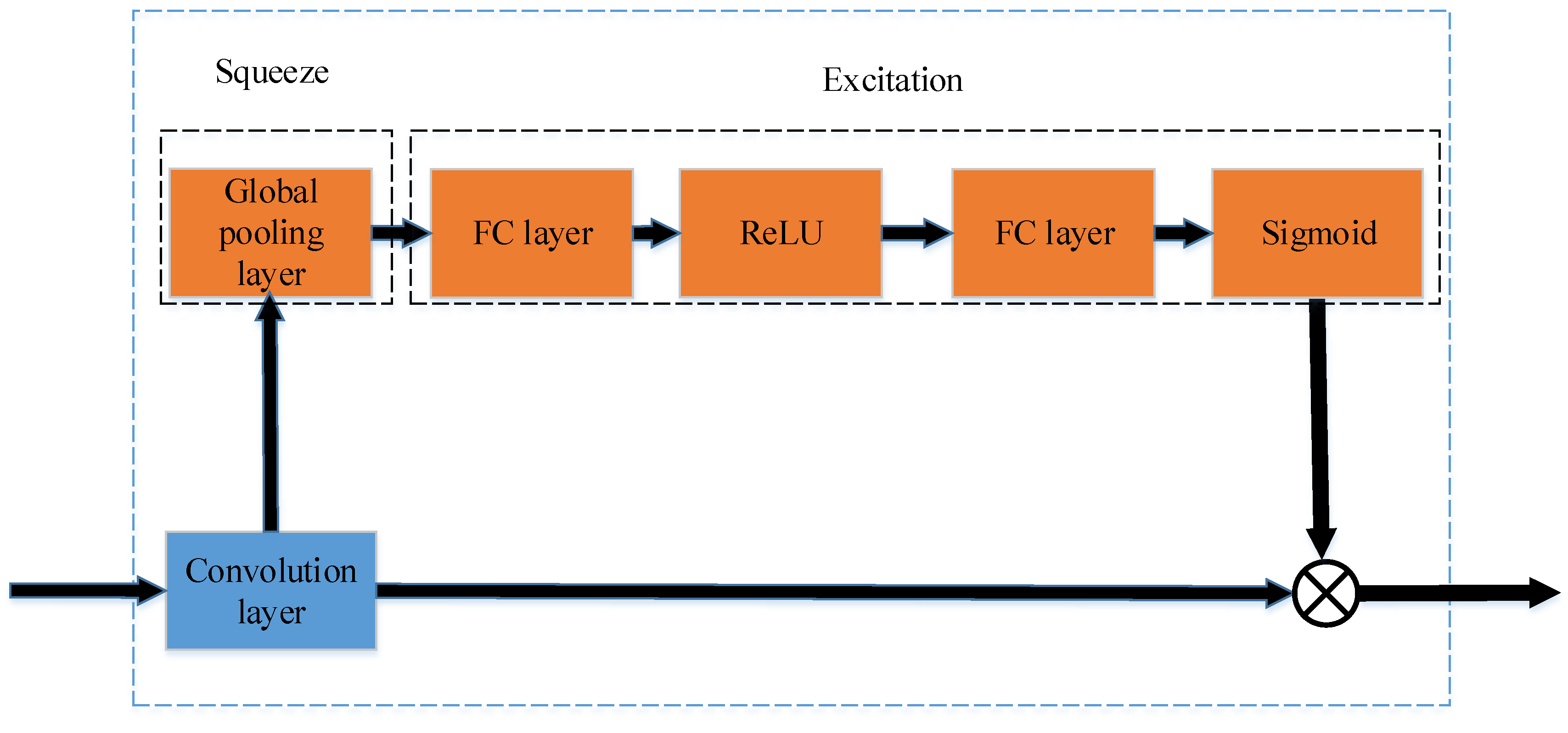 Remotesensing 11 01079 g005 Remotesensing 11 01079 g005