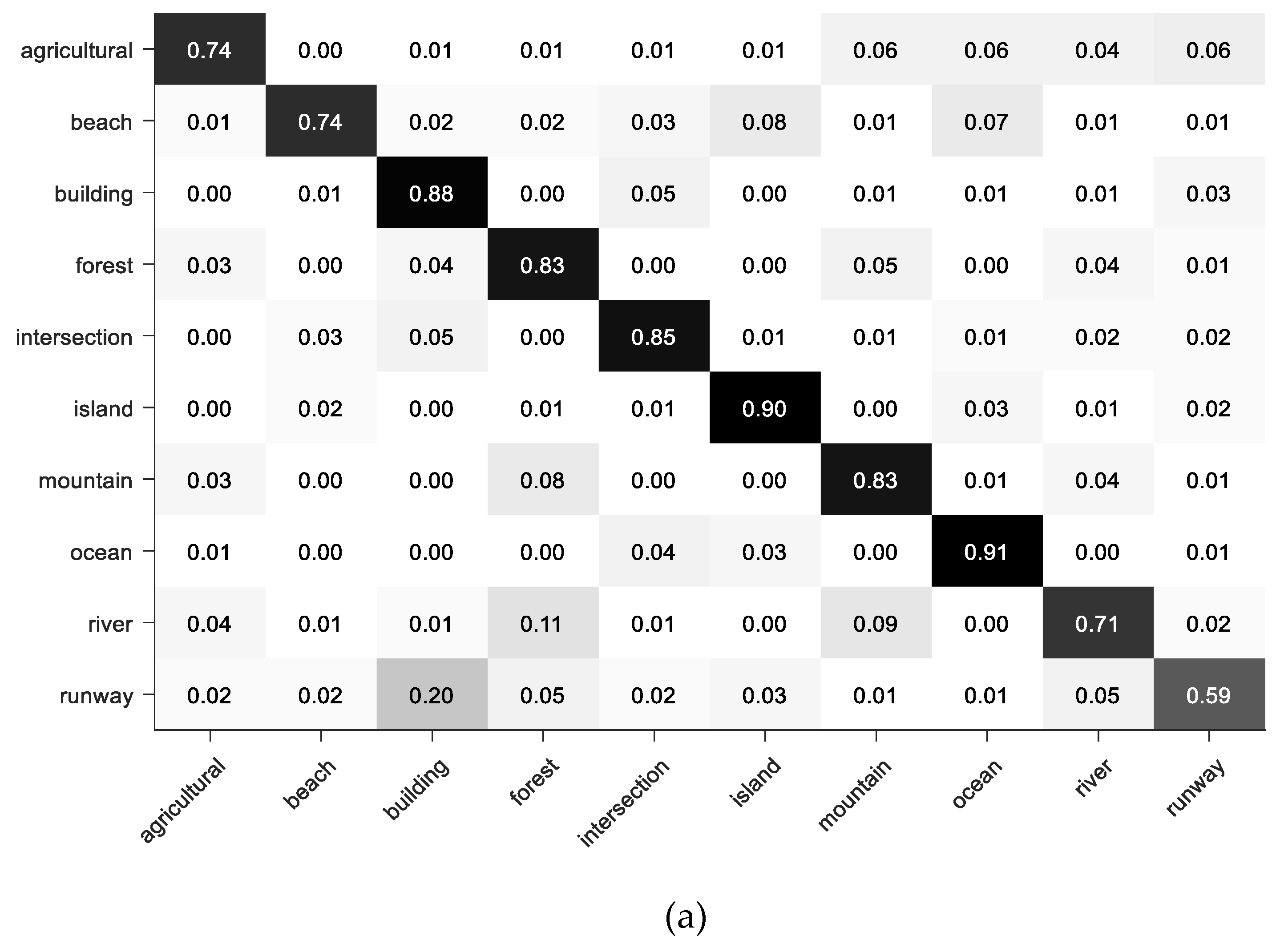 Remotesensing 11 01079 g009a Remotesensing 11 01079 g009a