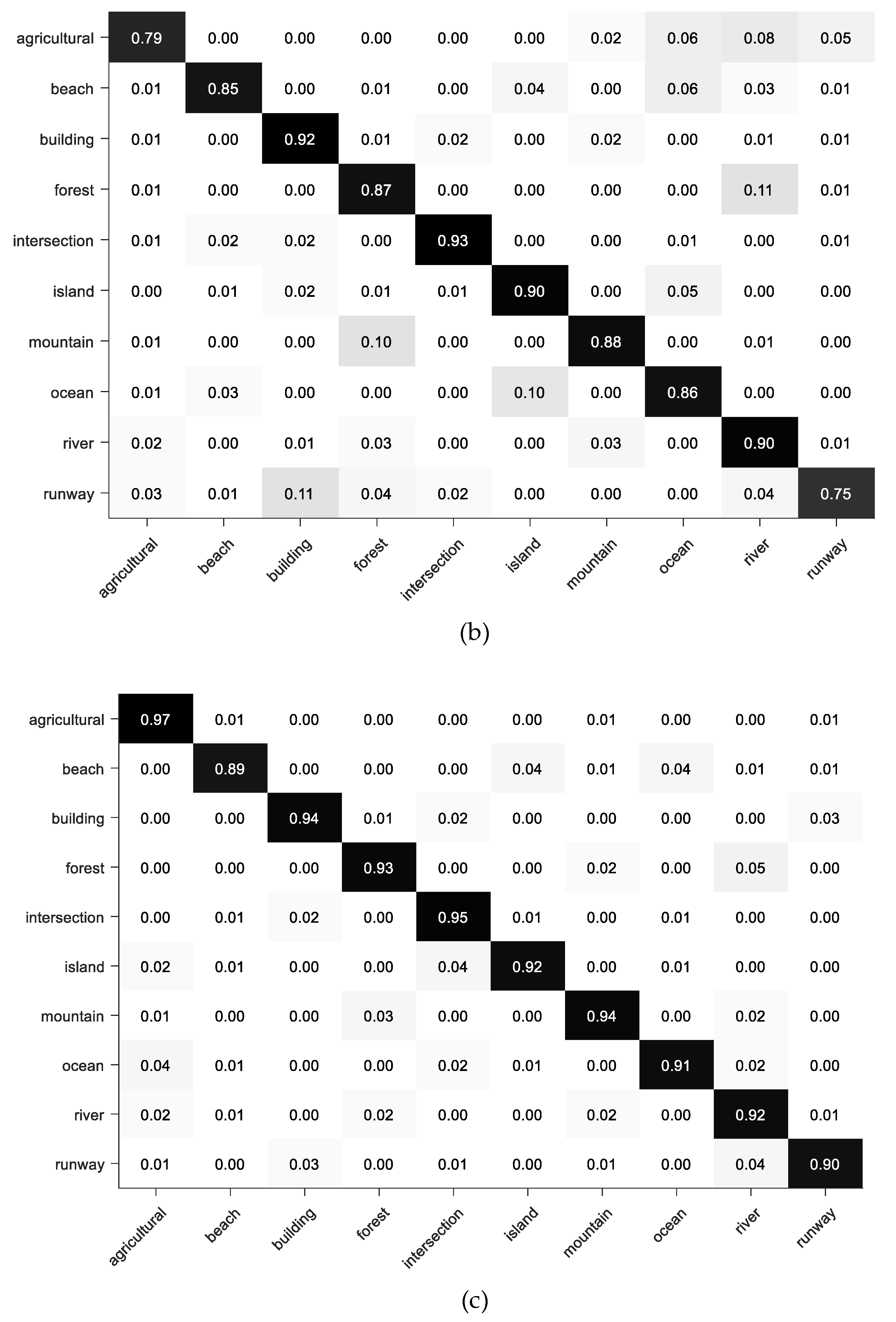 Remotesensing 11 01079 g009b Remotesensing 11 01079 g009b