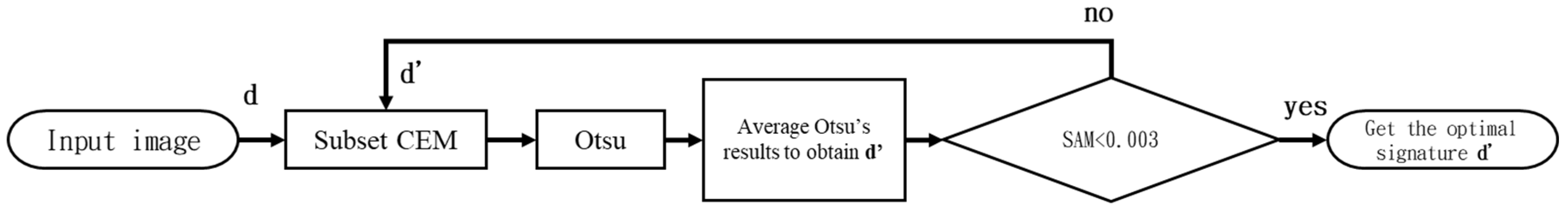 Remotesensing 11 01081 g005 Remotesensing 11 01081 g005