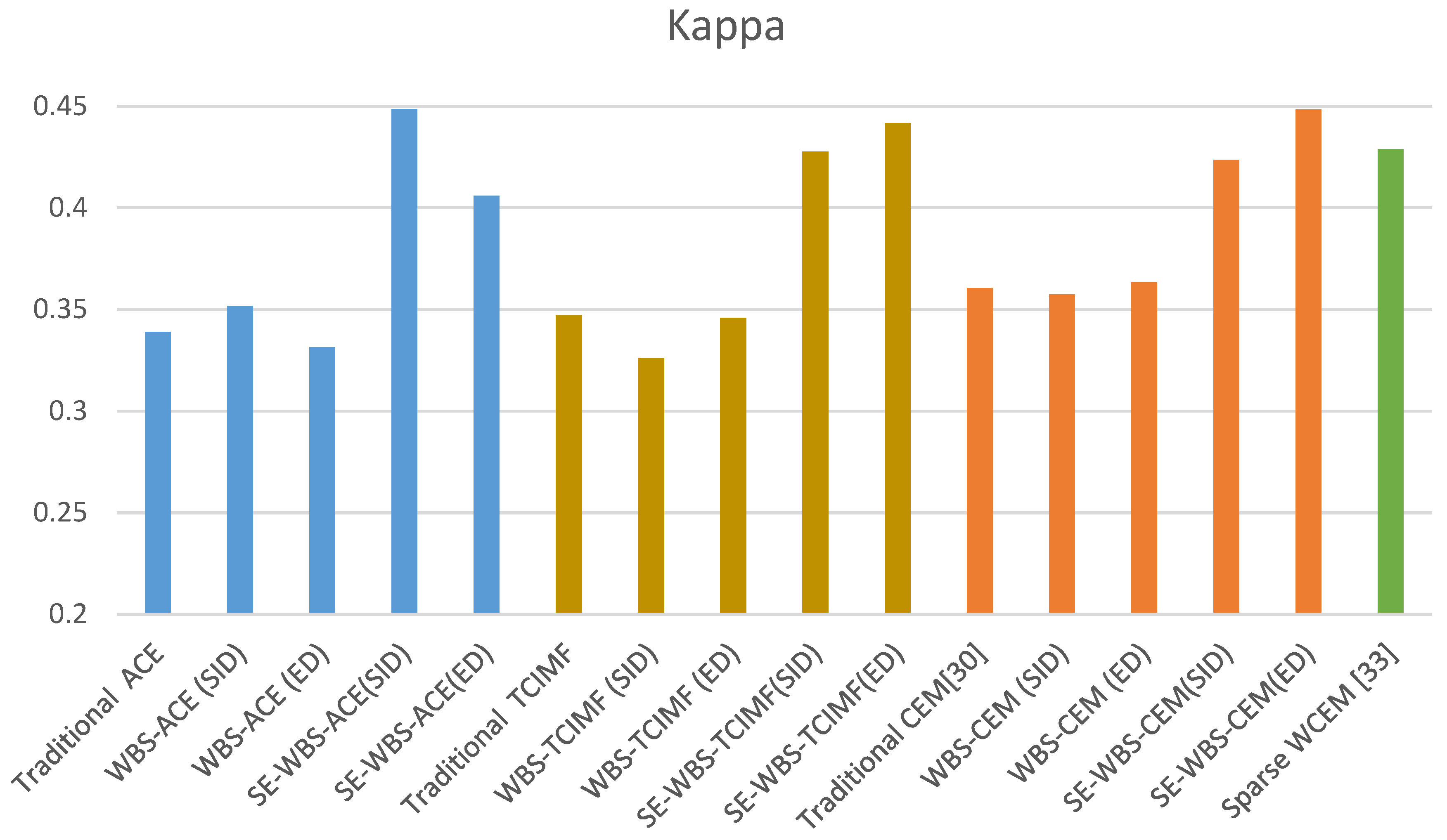 Remotesensing 11 01081 g010 Remotesensing 11 01081 g010
