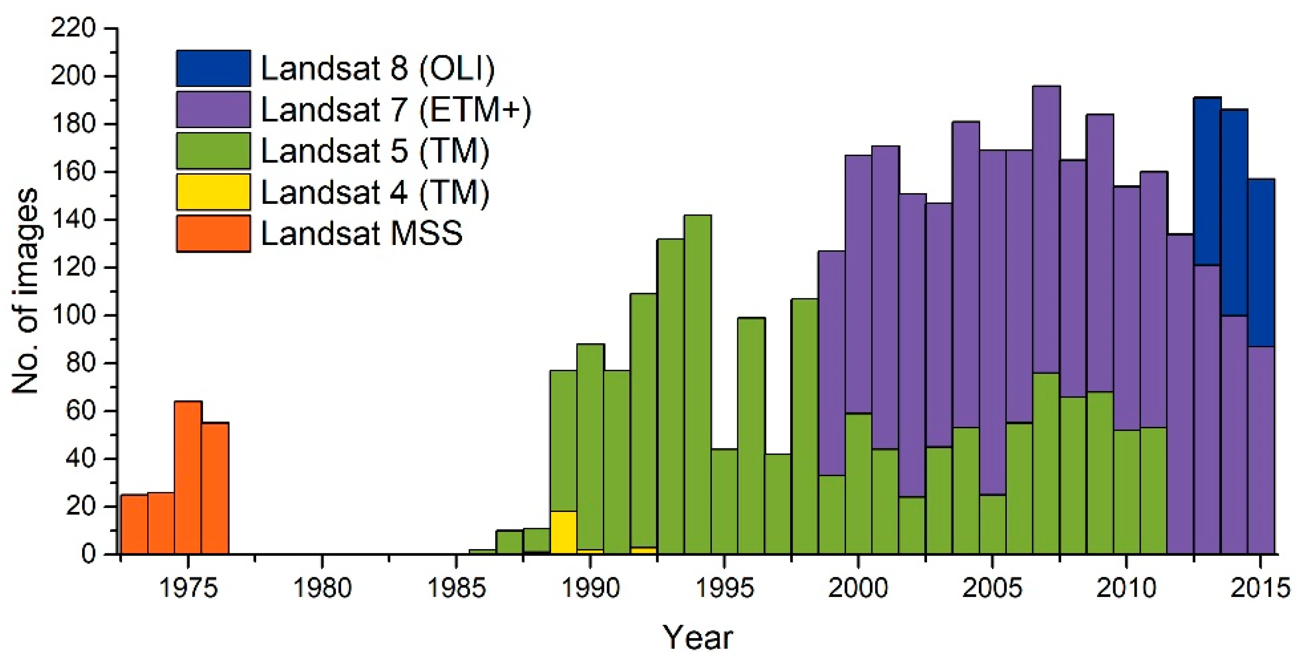 Remotesensing 11 01082 g002 Remotesensing 11 01082 g002