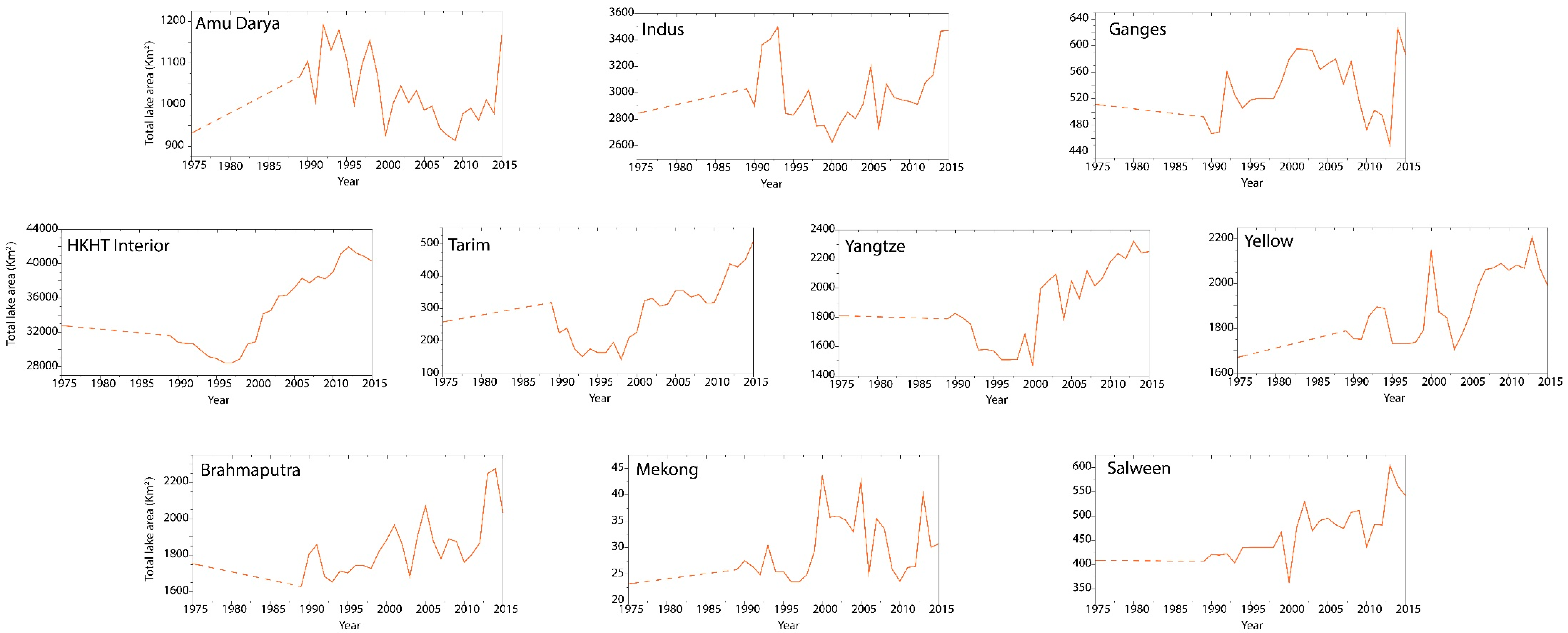 Remotesensing 11 01082 g004 Remotesensing 11 01082 g004