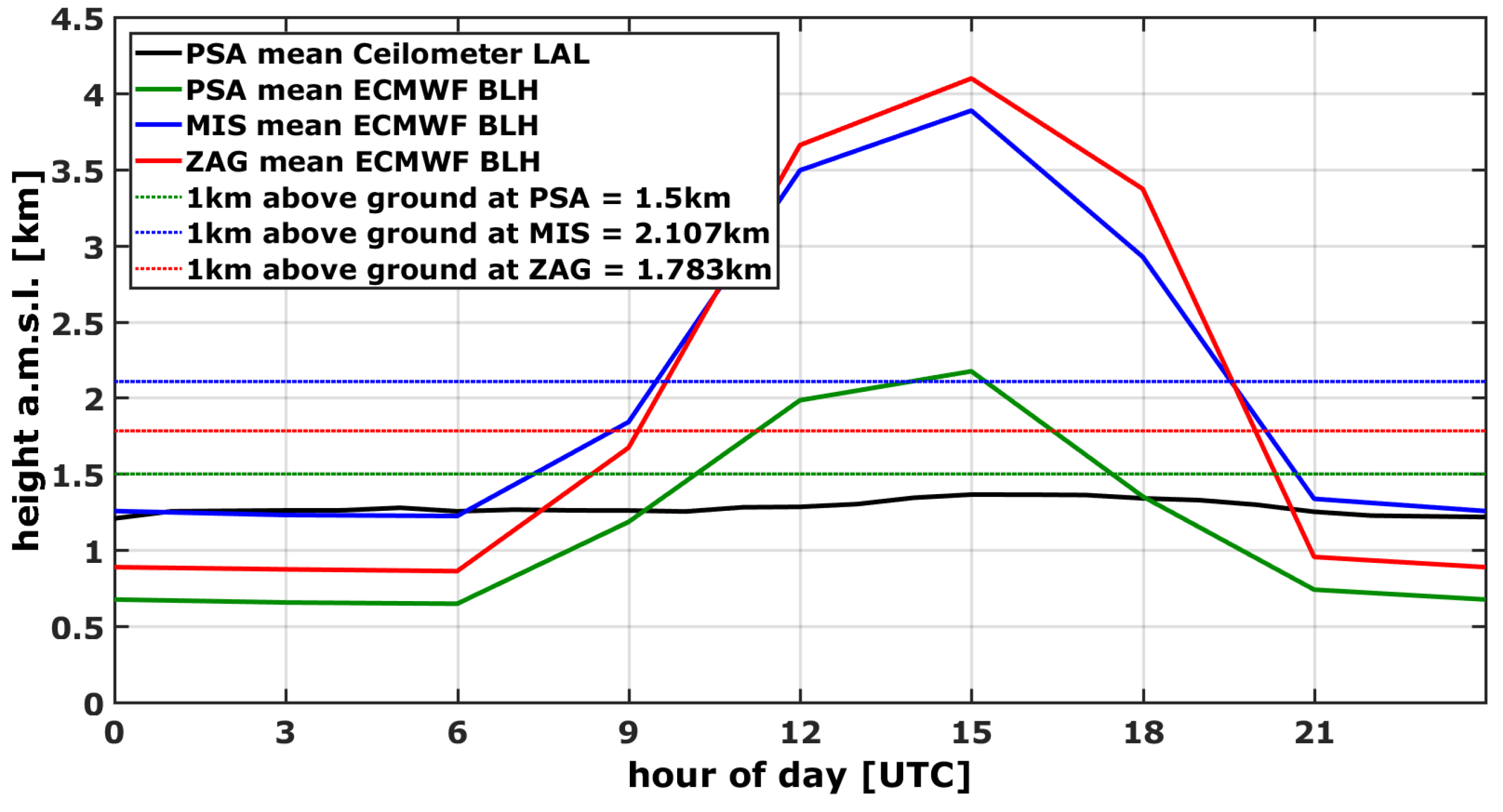 Remotesensing 11 01083 g003