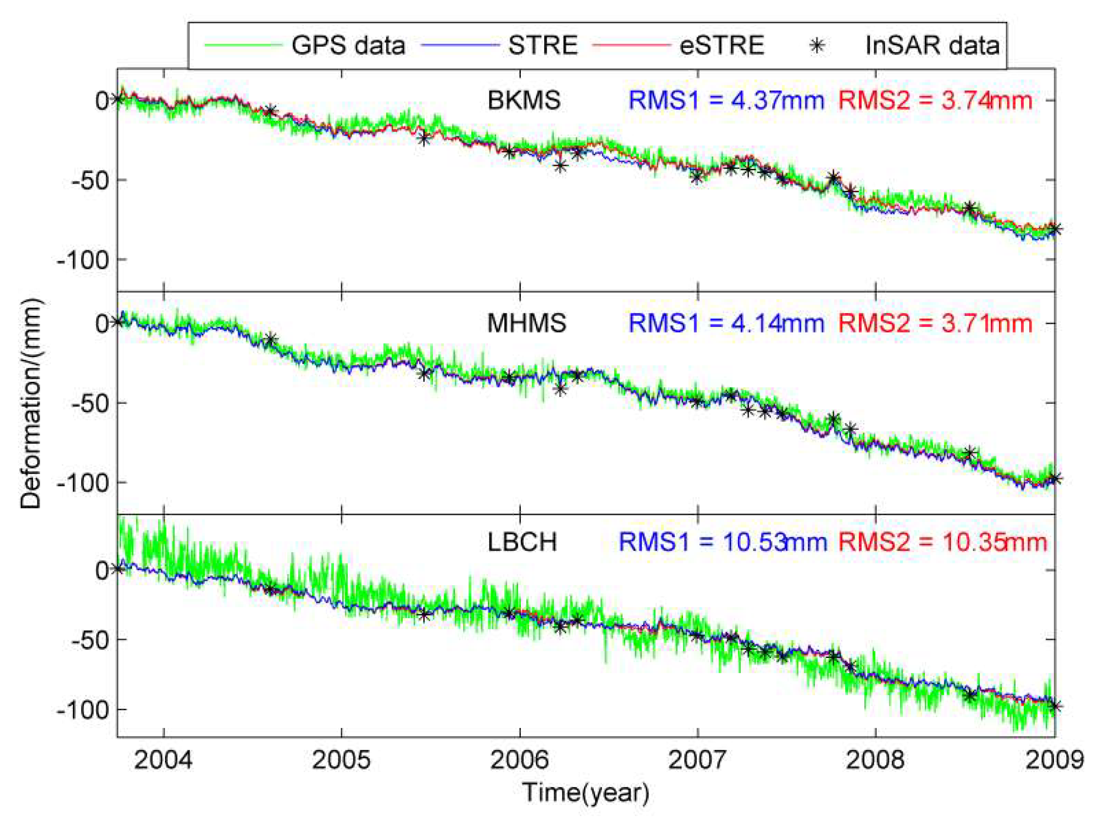 Remotesensing 11 01084 g020