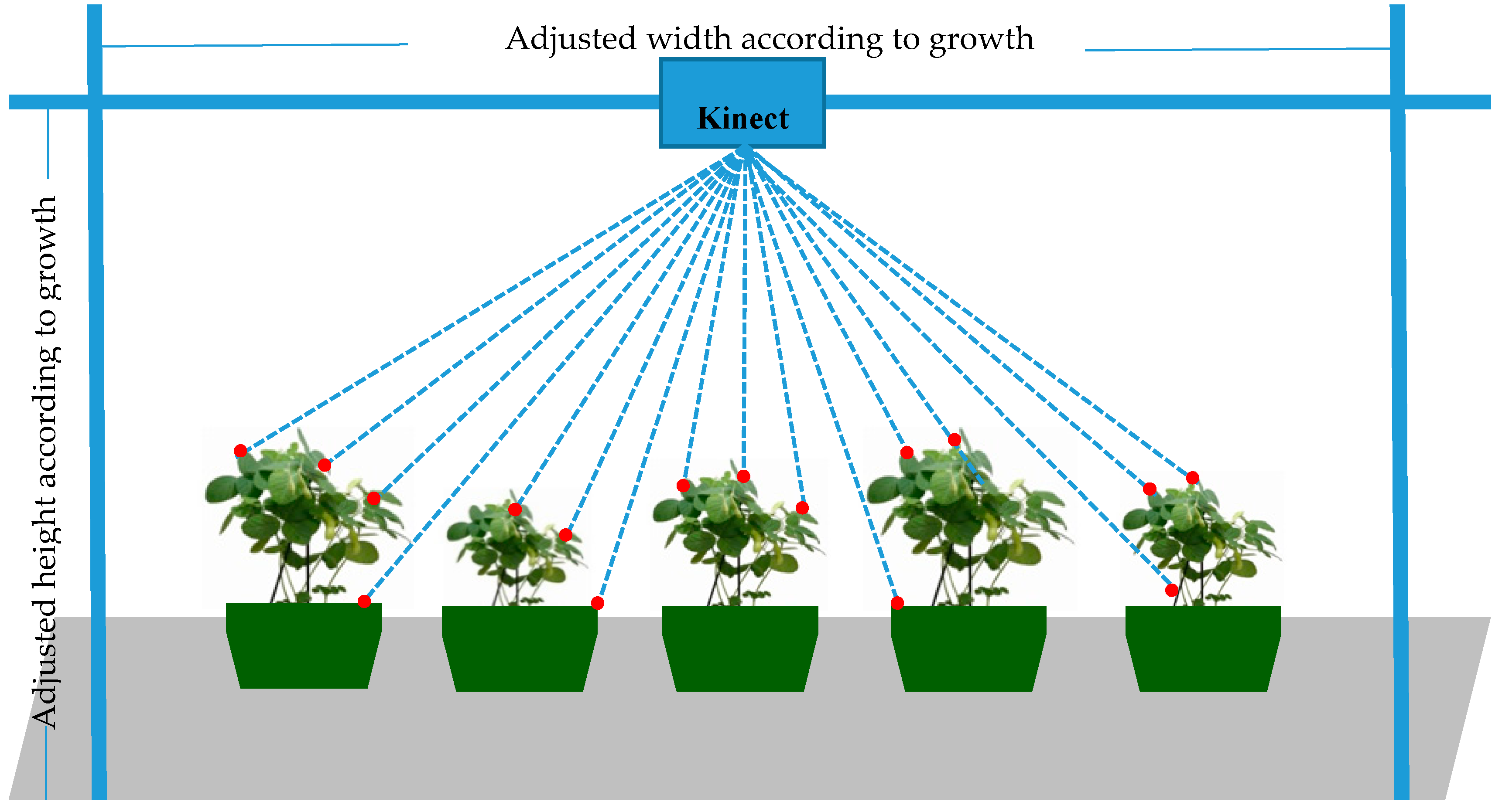 Remotesensing 11 01085 g001 Remotesensing 11 01085 g001