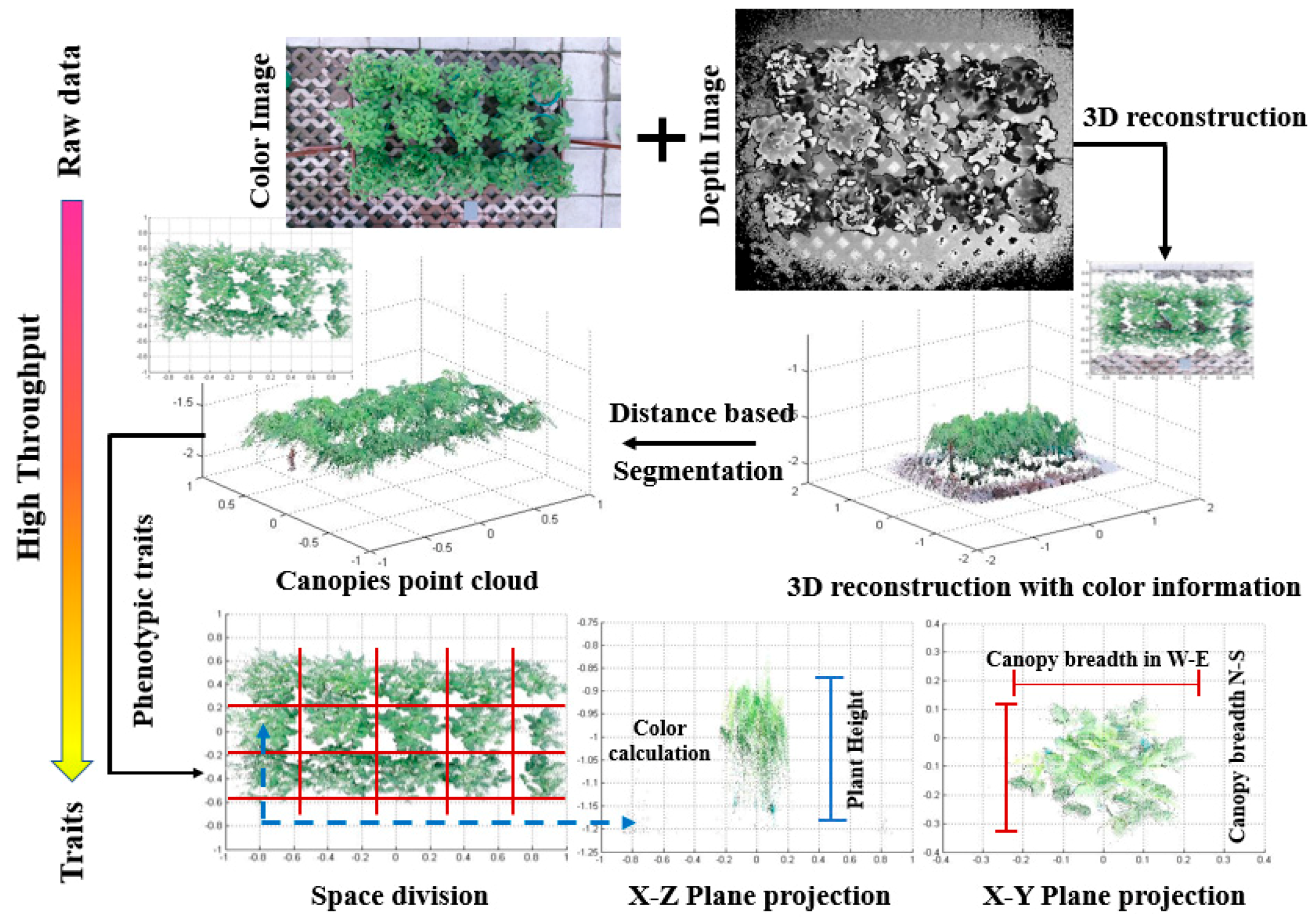 Remotesensing 11 01085 g002 Remotesensing 11 01085 g002