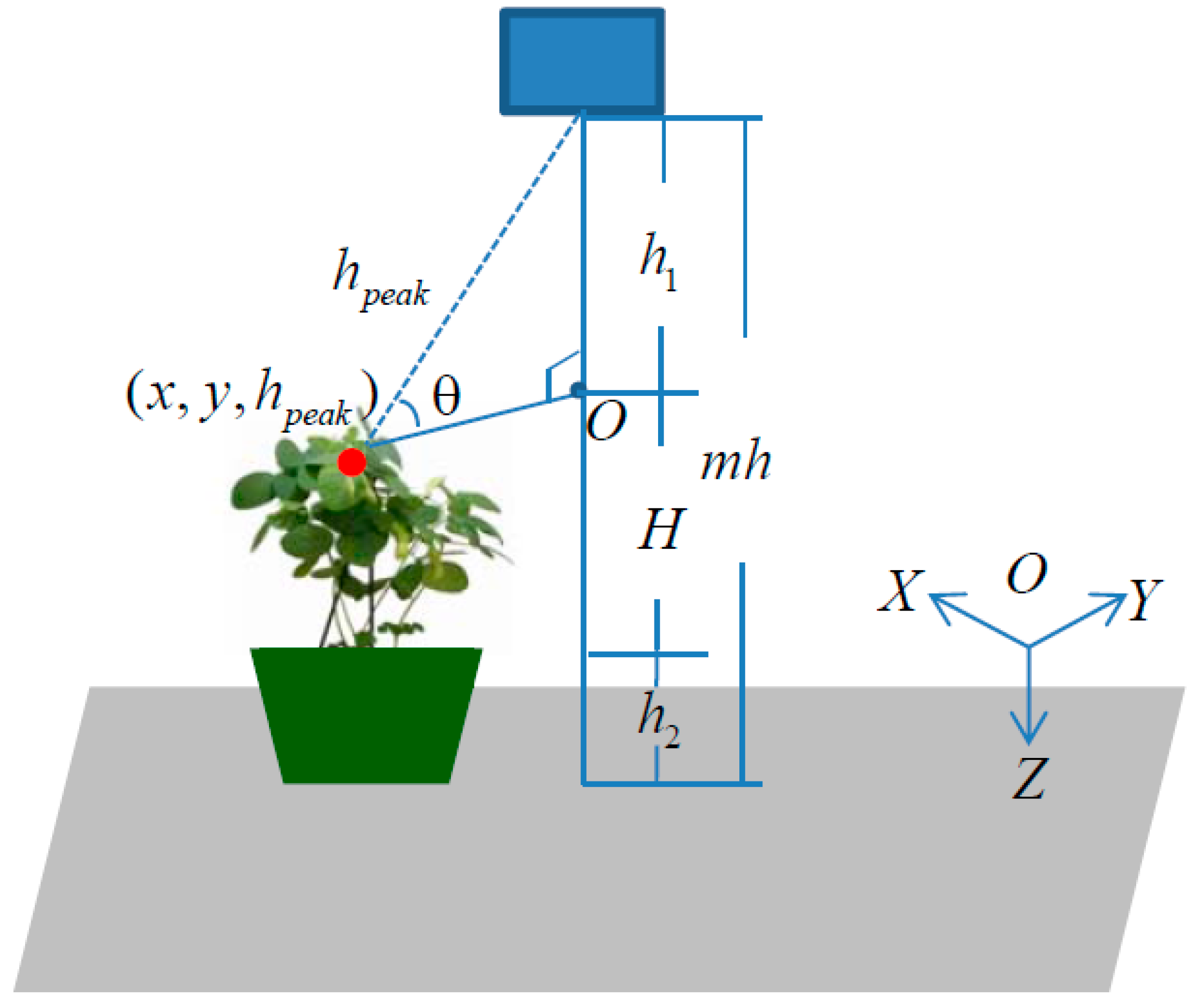 Remotesensing 11 01085 g004 Remotesensing 11 01085 g004