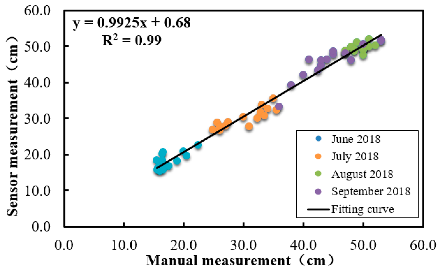 Remotesensing 11 01085 g009 Remotesensing 11 01085 g009