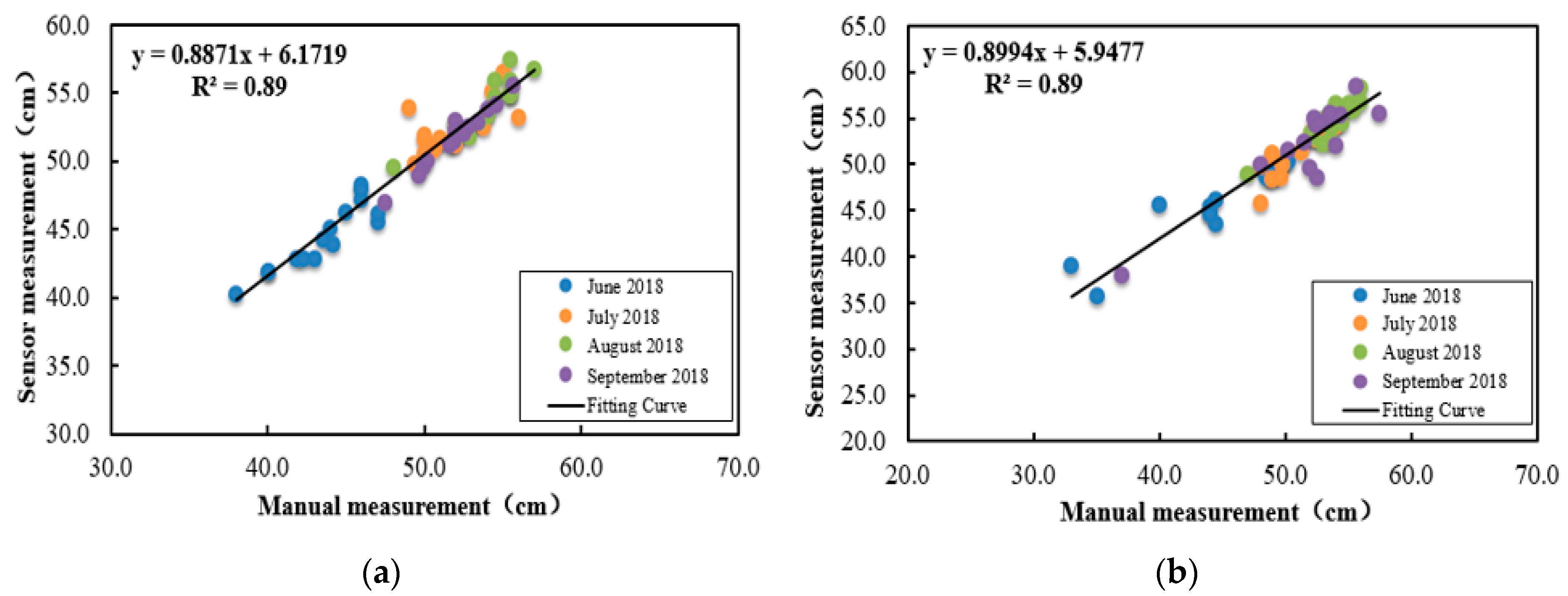 Remotesensing 11 01085 g010 Remotesensing 11 01085 g010