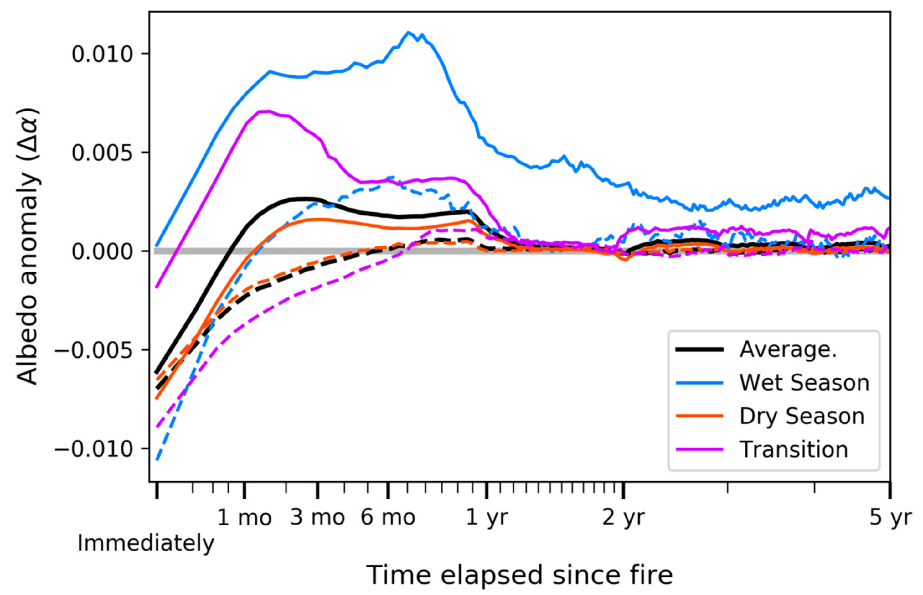 Remotesensing 11 01090 g002