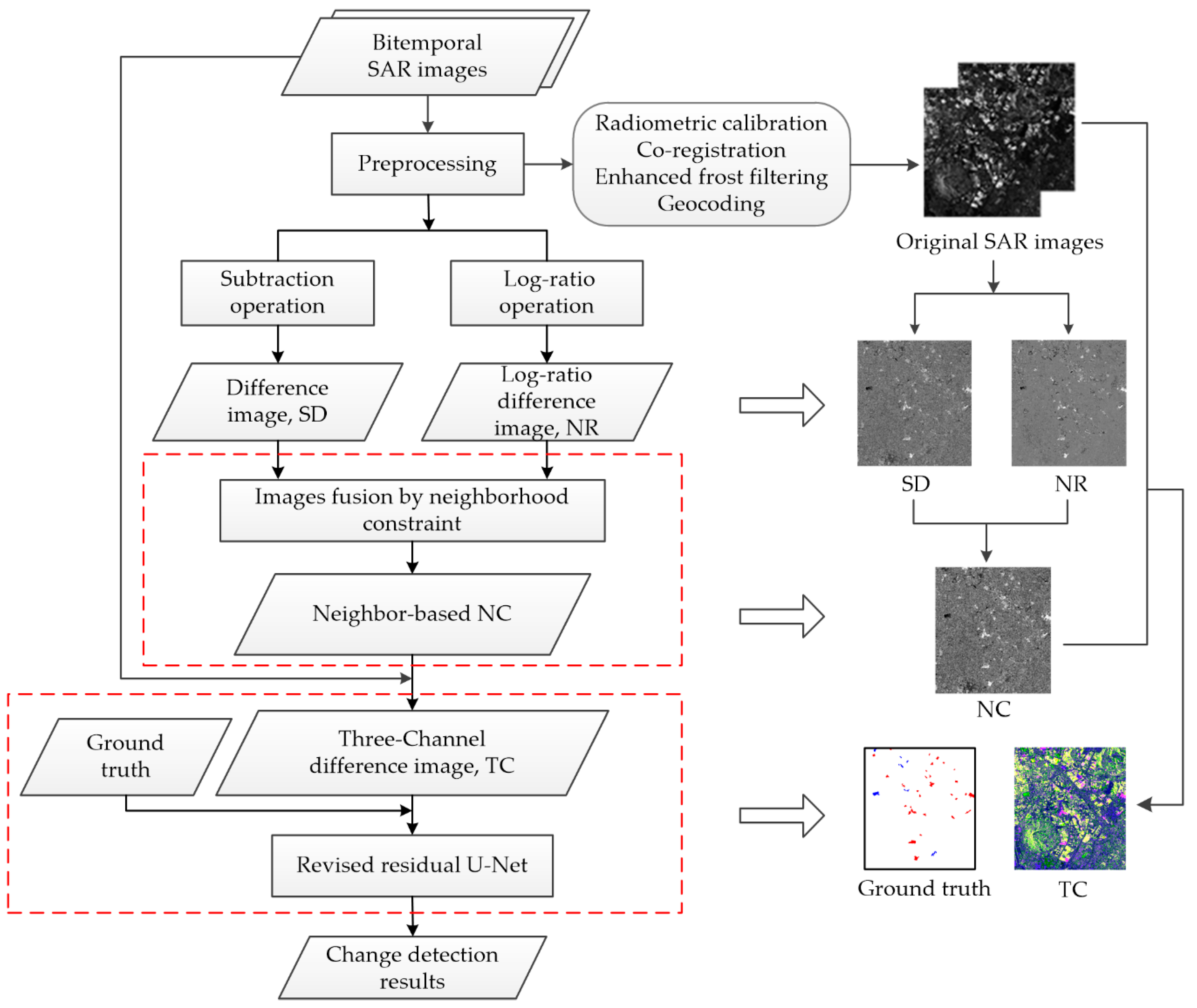Remotesensing 11 01091 g001 550