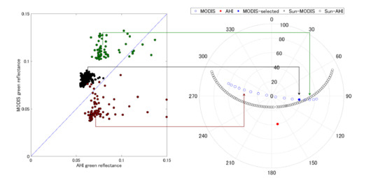 Remote Sensing Free Full Text Relative Azimuthal Angle Matching Ram A Screening Method For Geo Leo Reflectance Comparison In Middle Latitude Forests Html Remote Sensing Free Full Text Relative Azimuthal Angle Matching Ram A Screening Method For Geo Leo Reflectance Comparison In Middle Latitude Forests Html