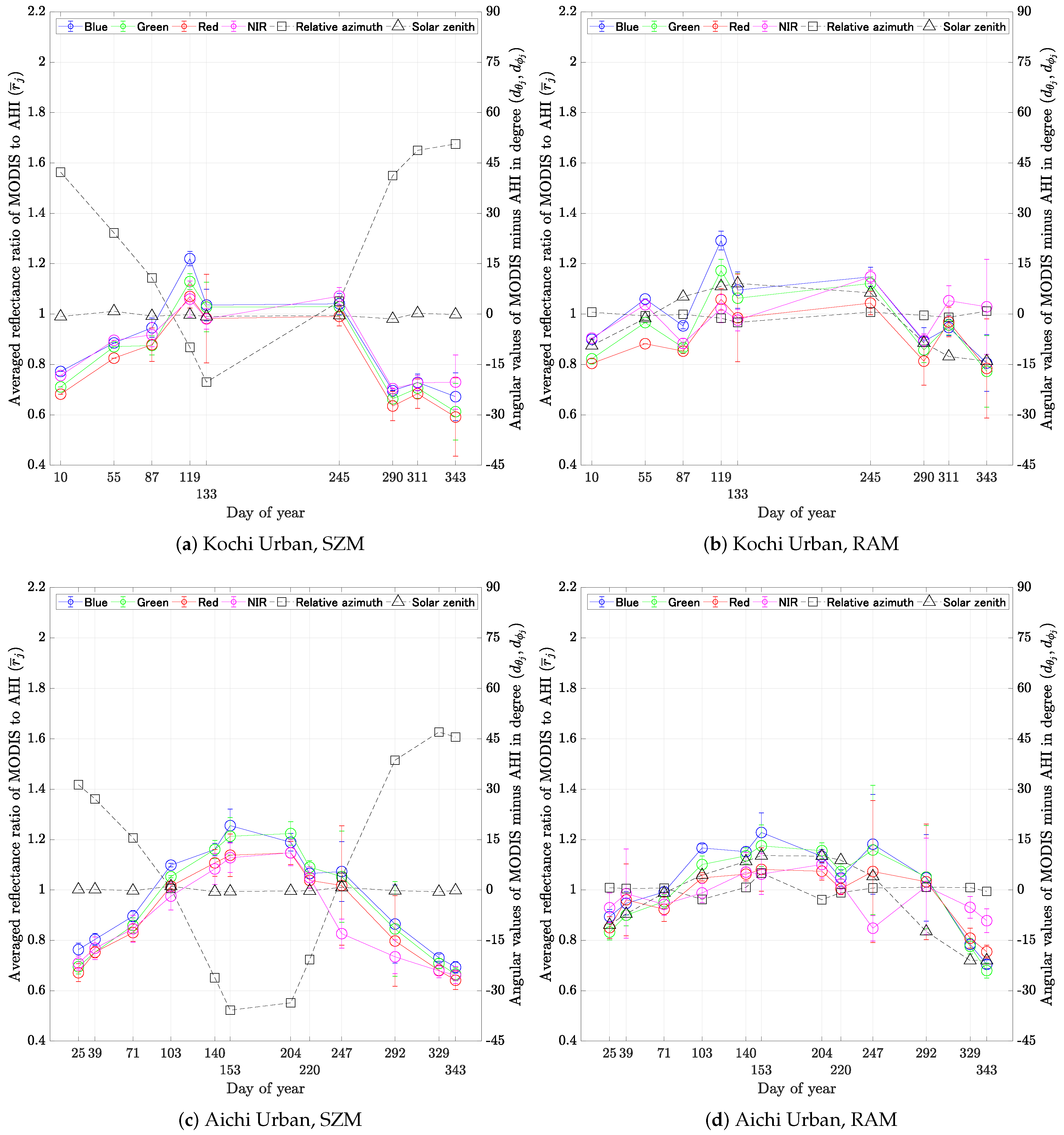 Remotesensing 11 01095 g007
