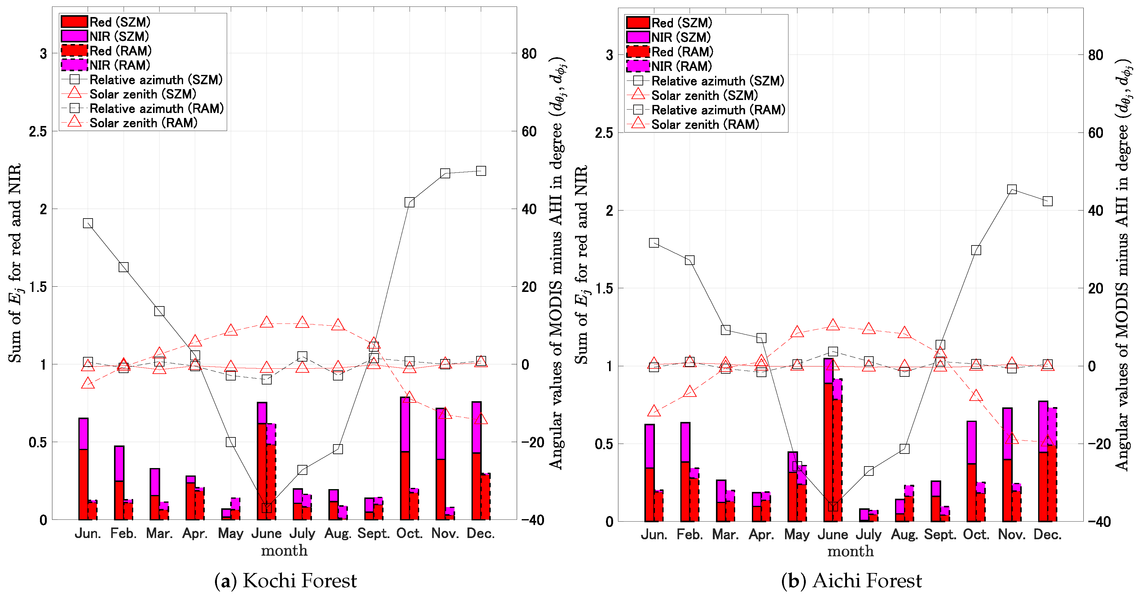 Remotesensing 11 01095 g009a