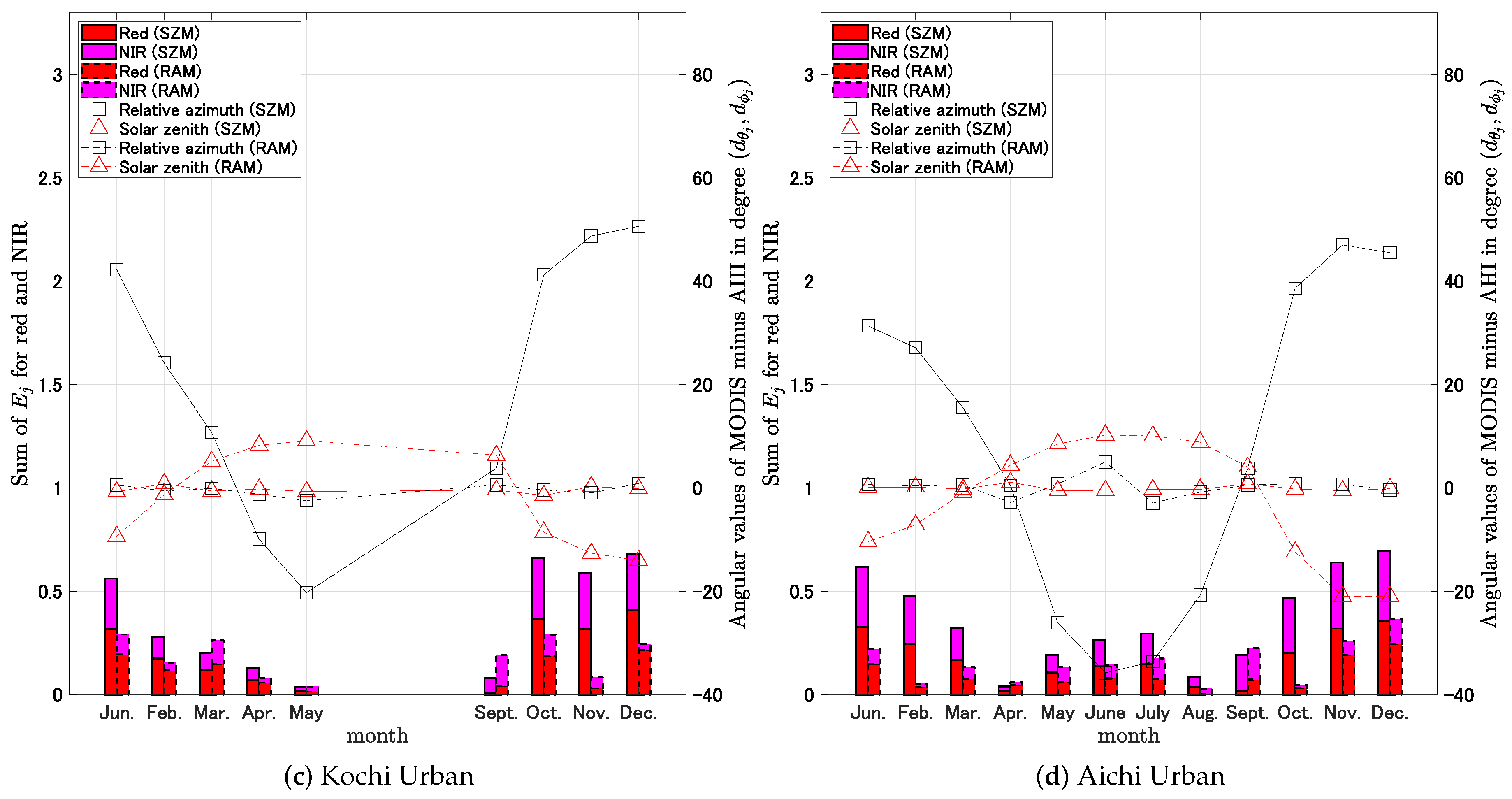 Remotesensing 11 01095 g009b