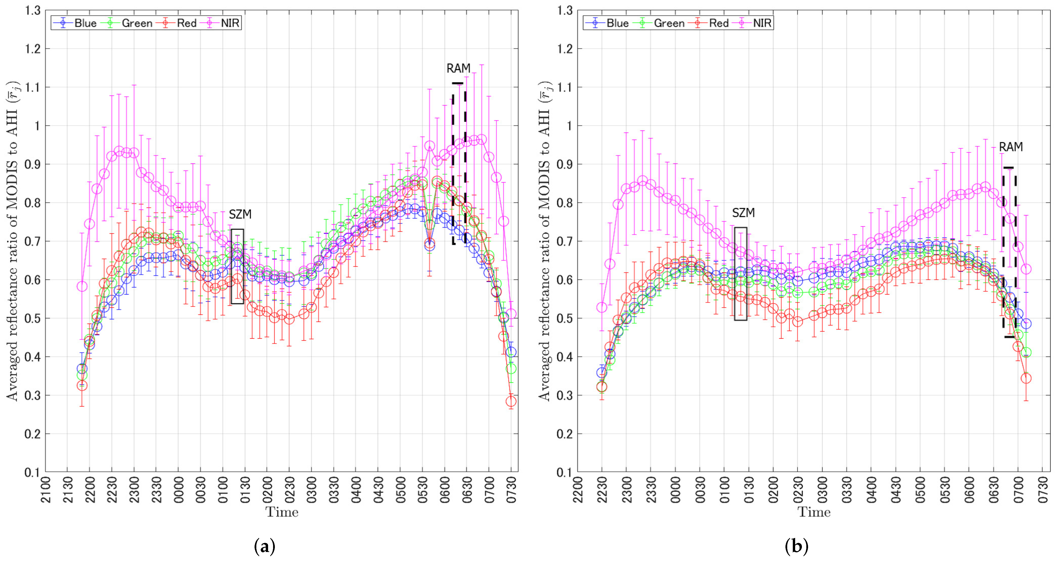 Remotesensing 11 01095 g012