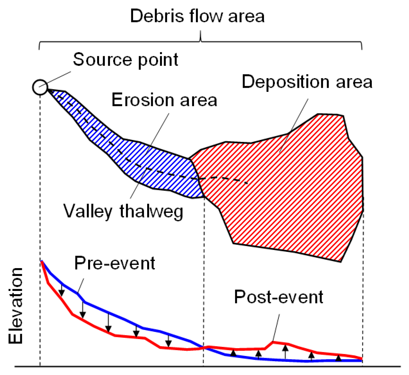 Remotesensing 11 01096 g002