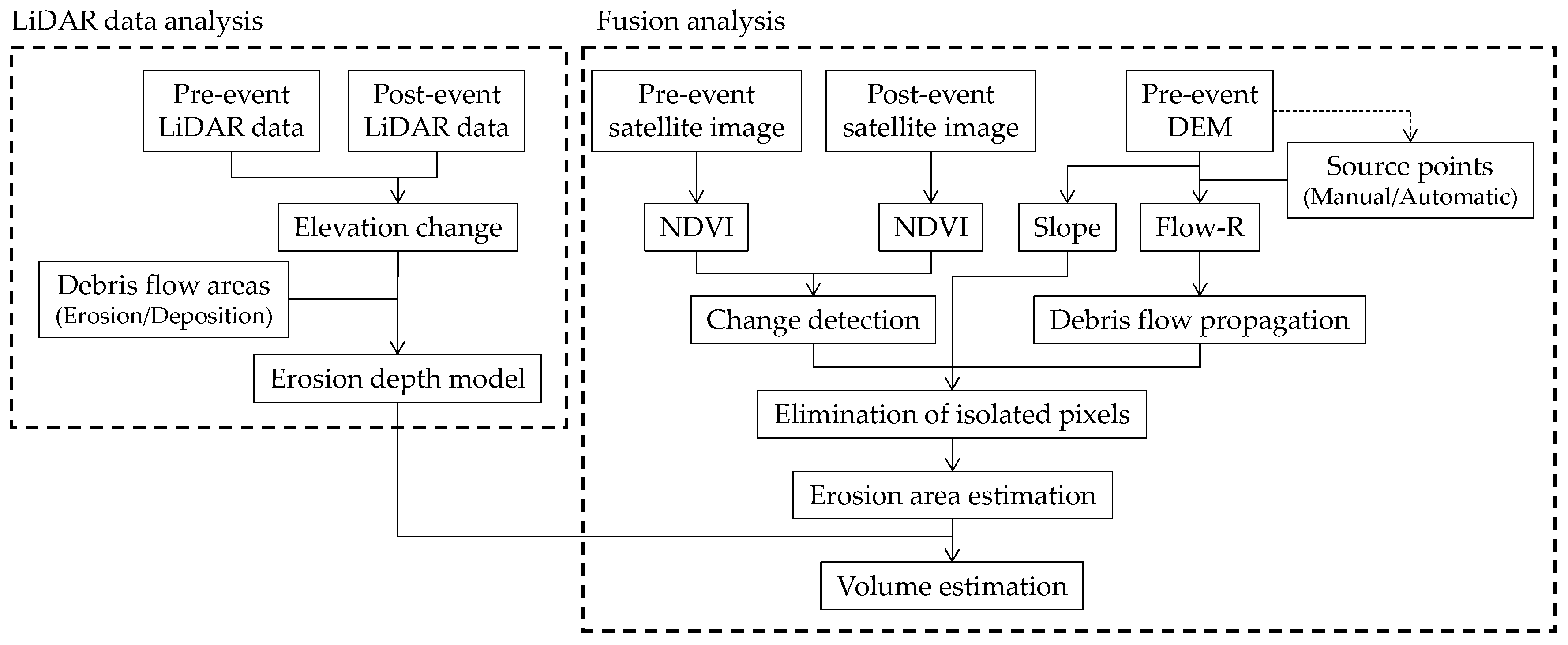Remotesensing 11 01096 g003