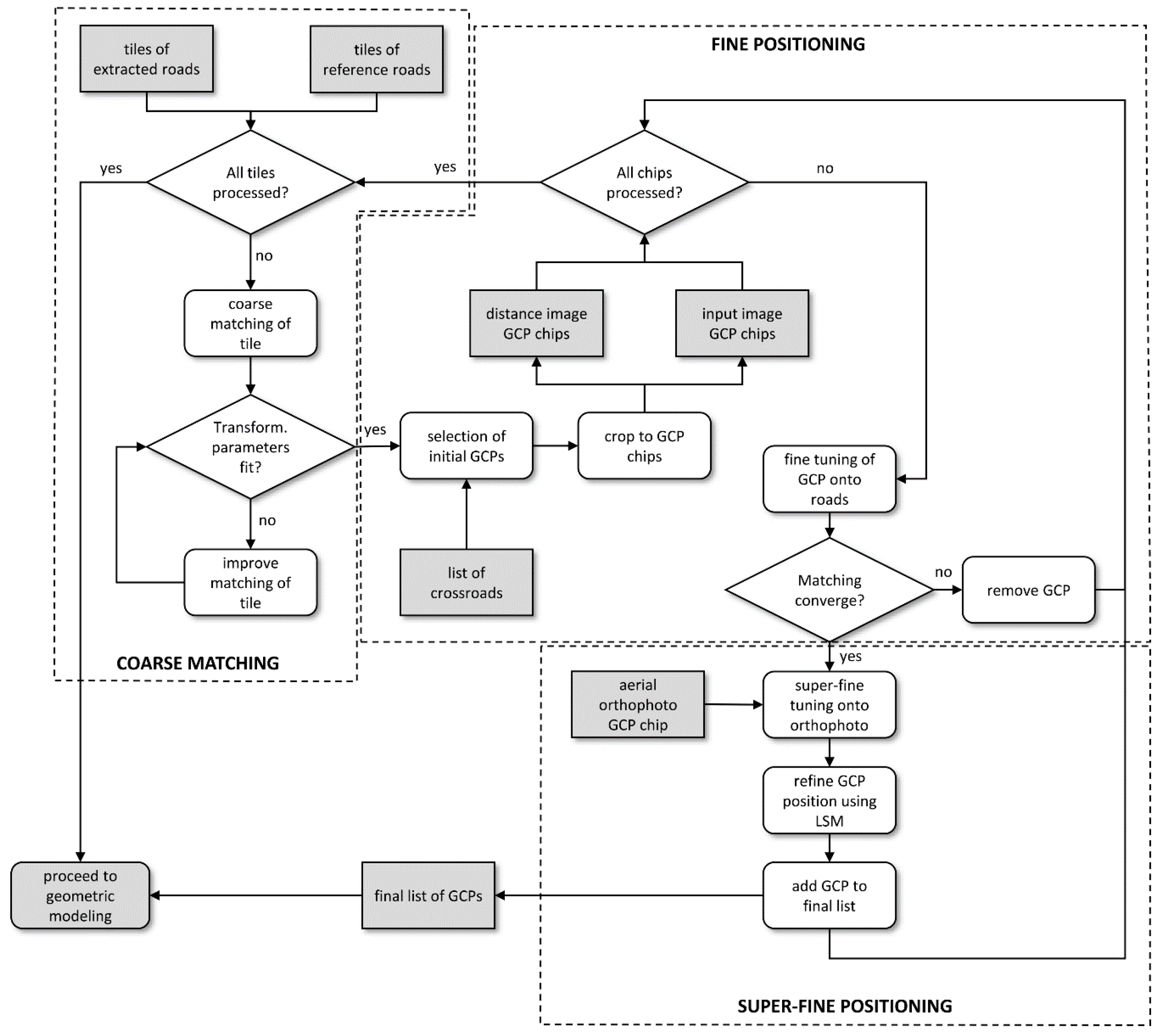 Remotesensing 11 01097 g002