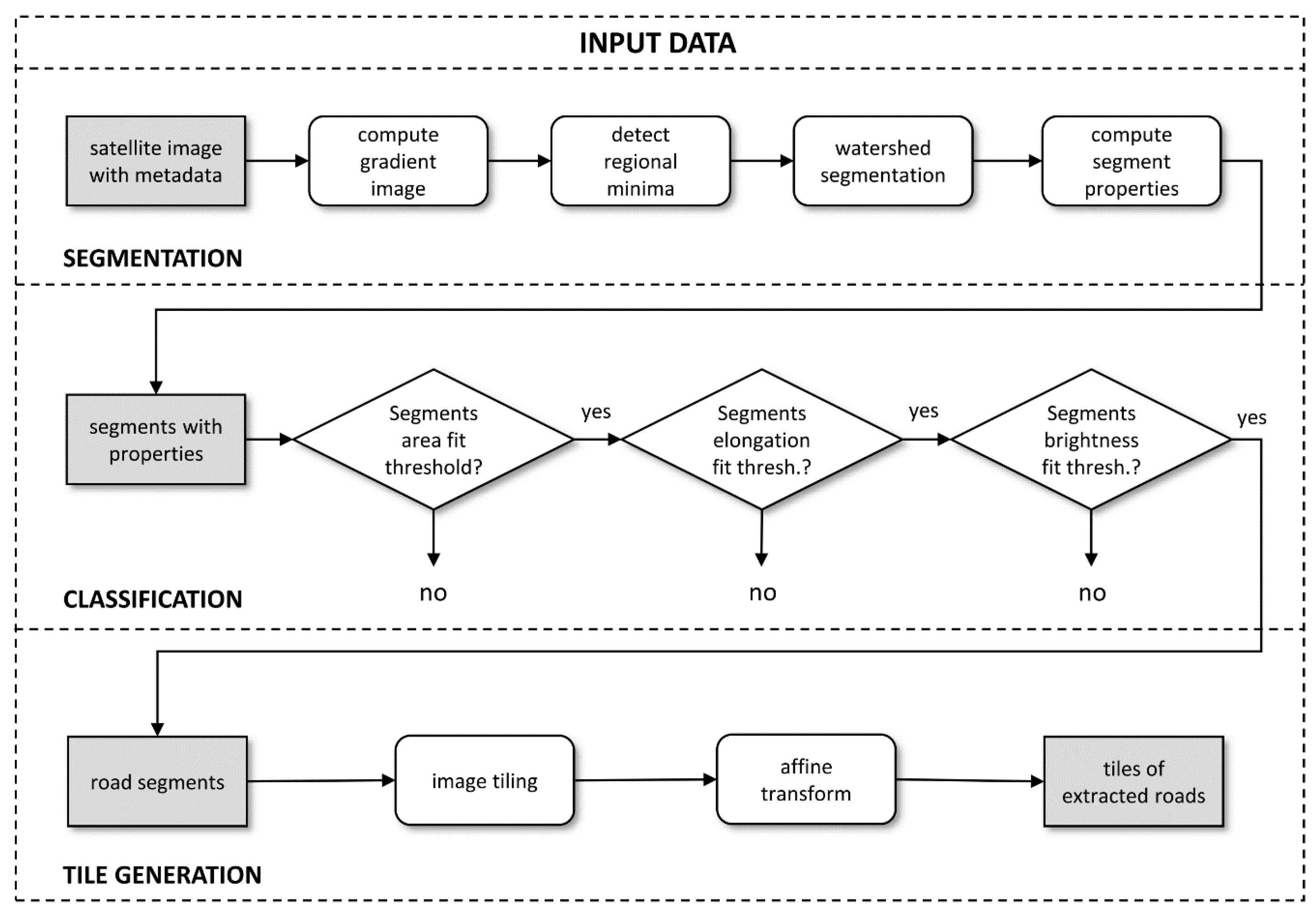 Remotesensing 11 01097 g003