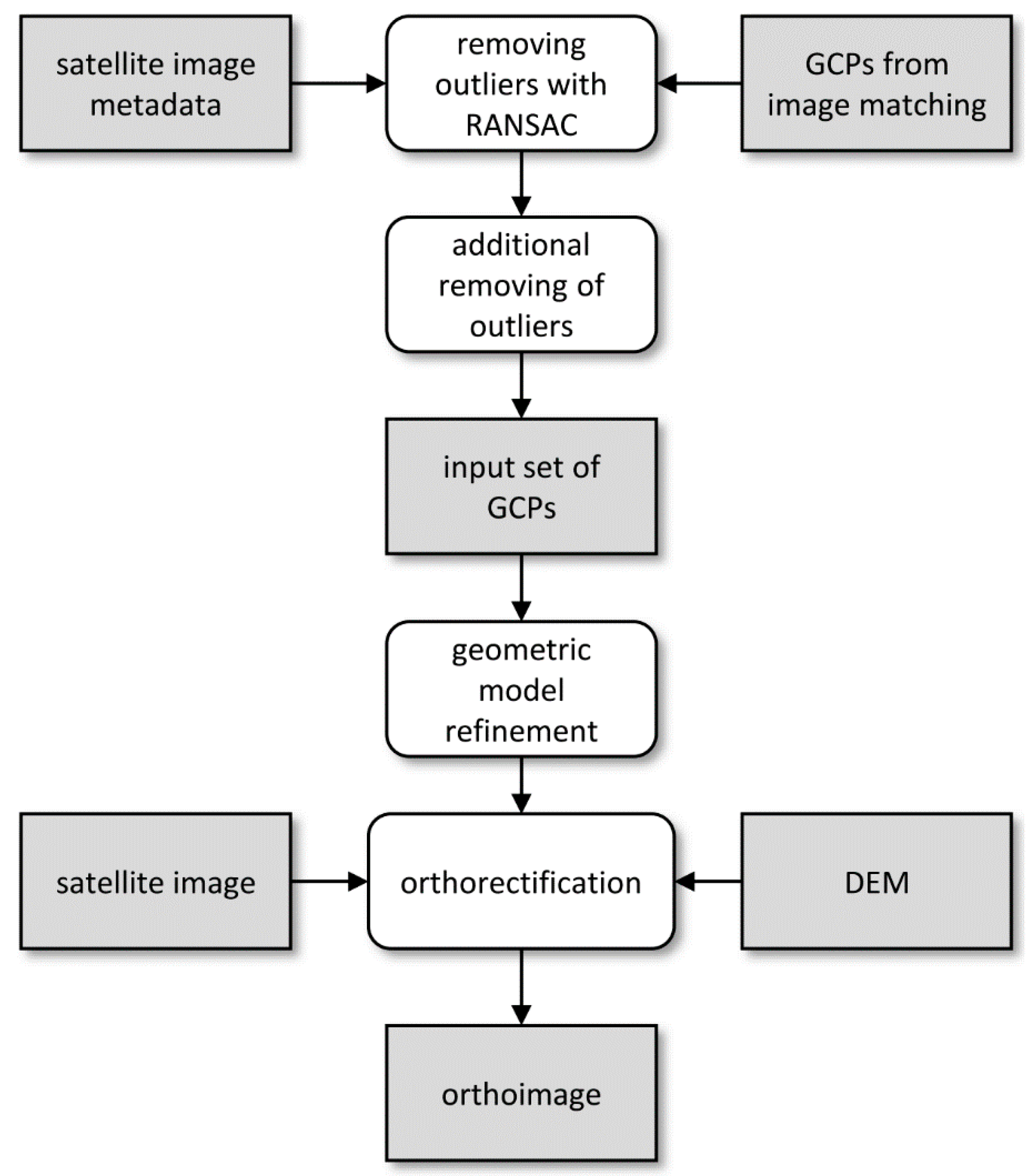 Remotesensing 11 01097 g006