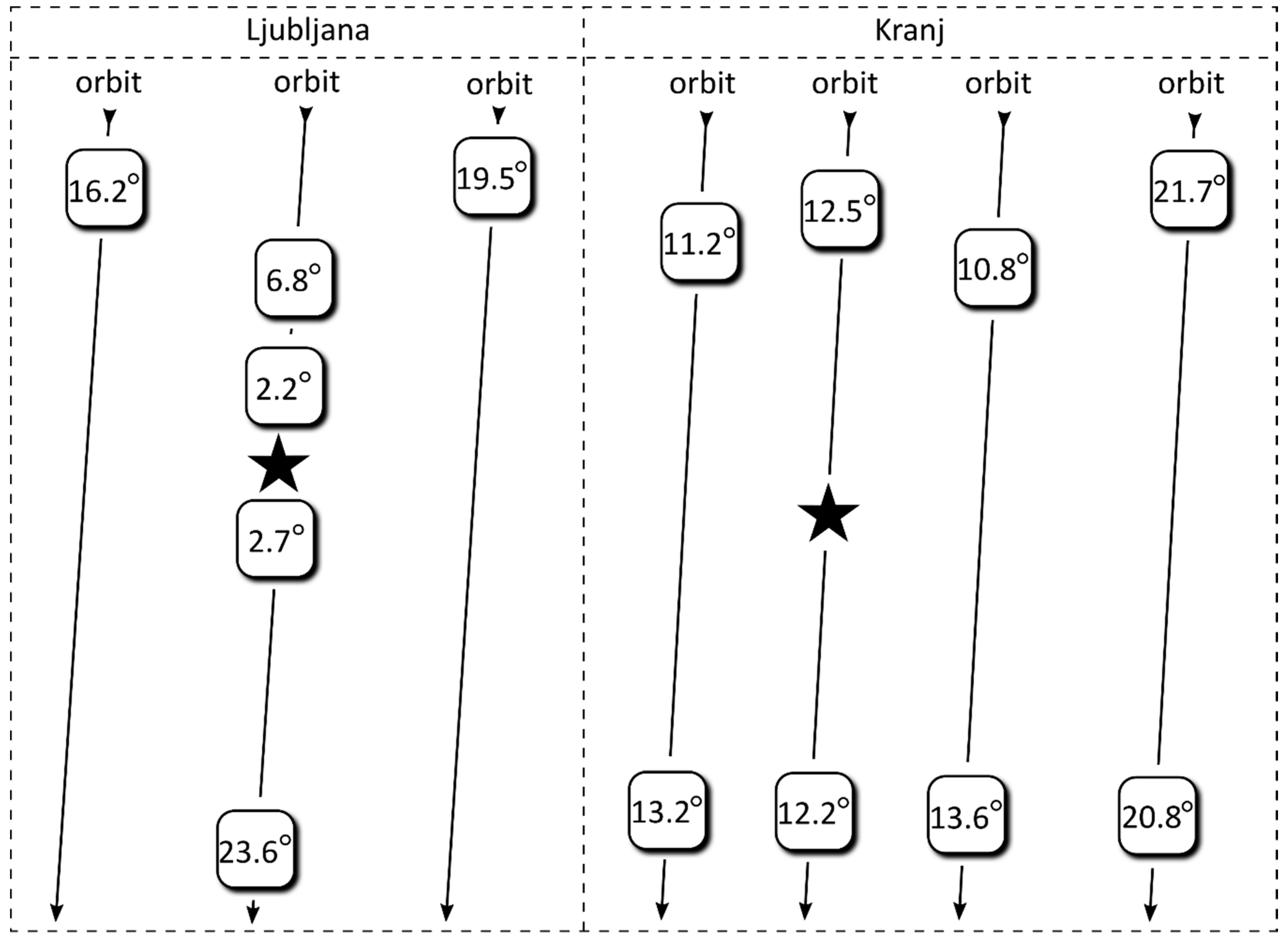 Remotesensing 11 01097 g007